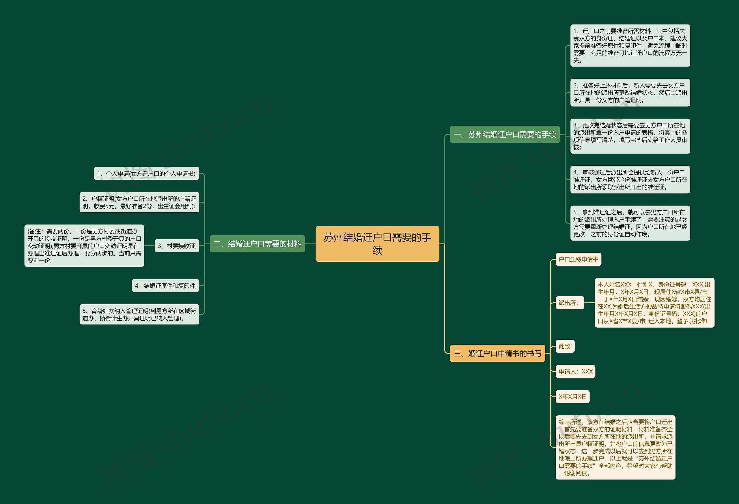 苏州结婚迁户口需要的手续 苏州结婚迁户口需要的手续