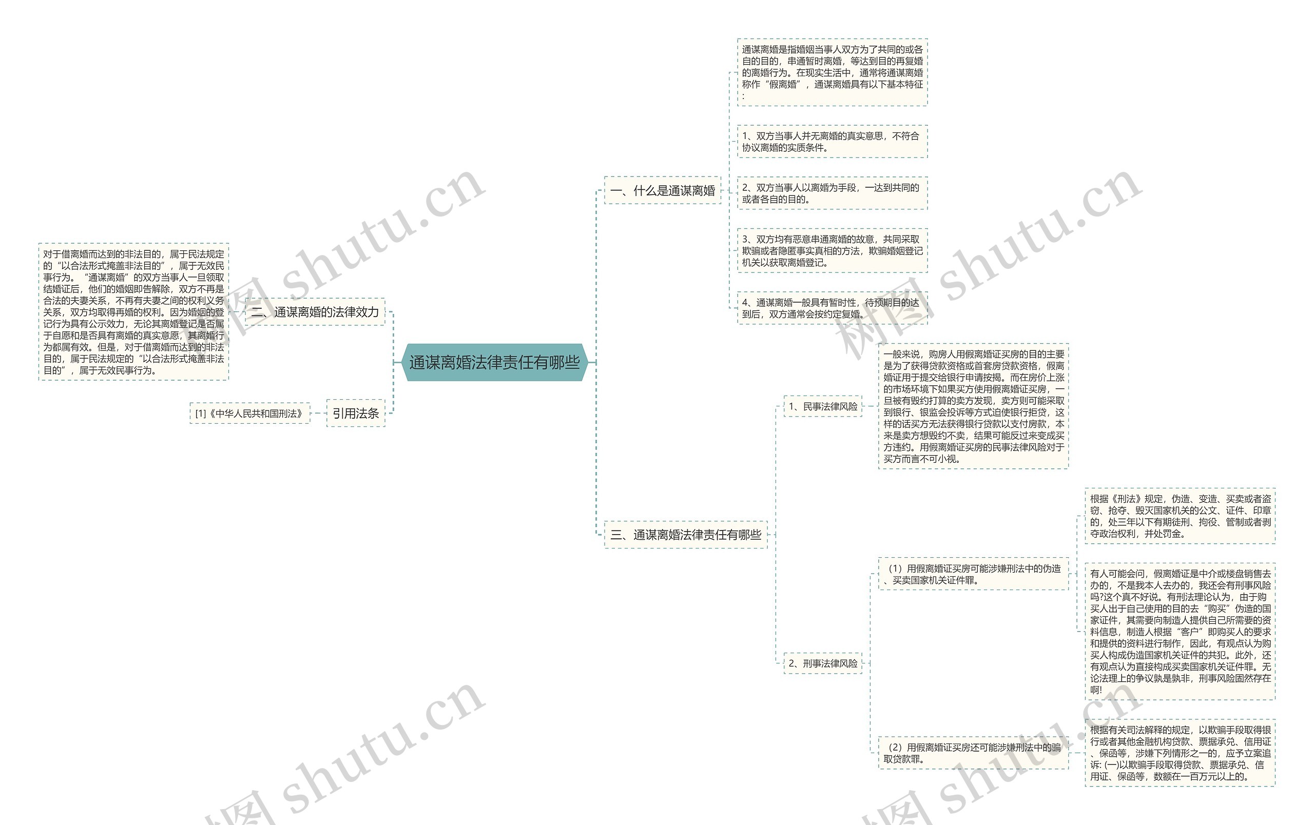 通谋离婚法律责任有哪些思维导图