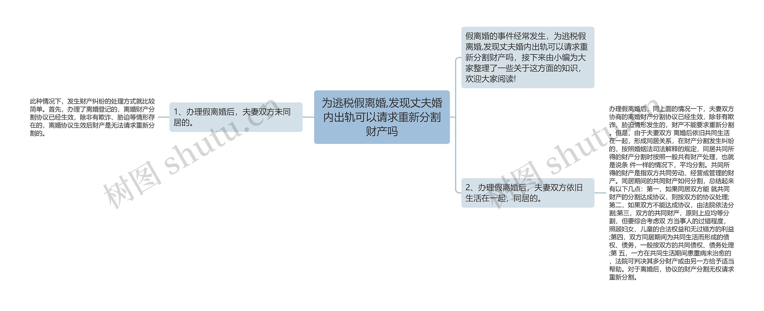 为逃税假离婚,发现丈夫婚内出轨可以请求重新分割财产吗思维导图