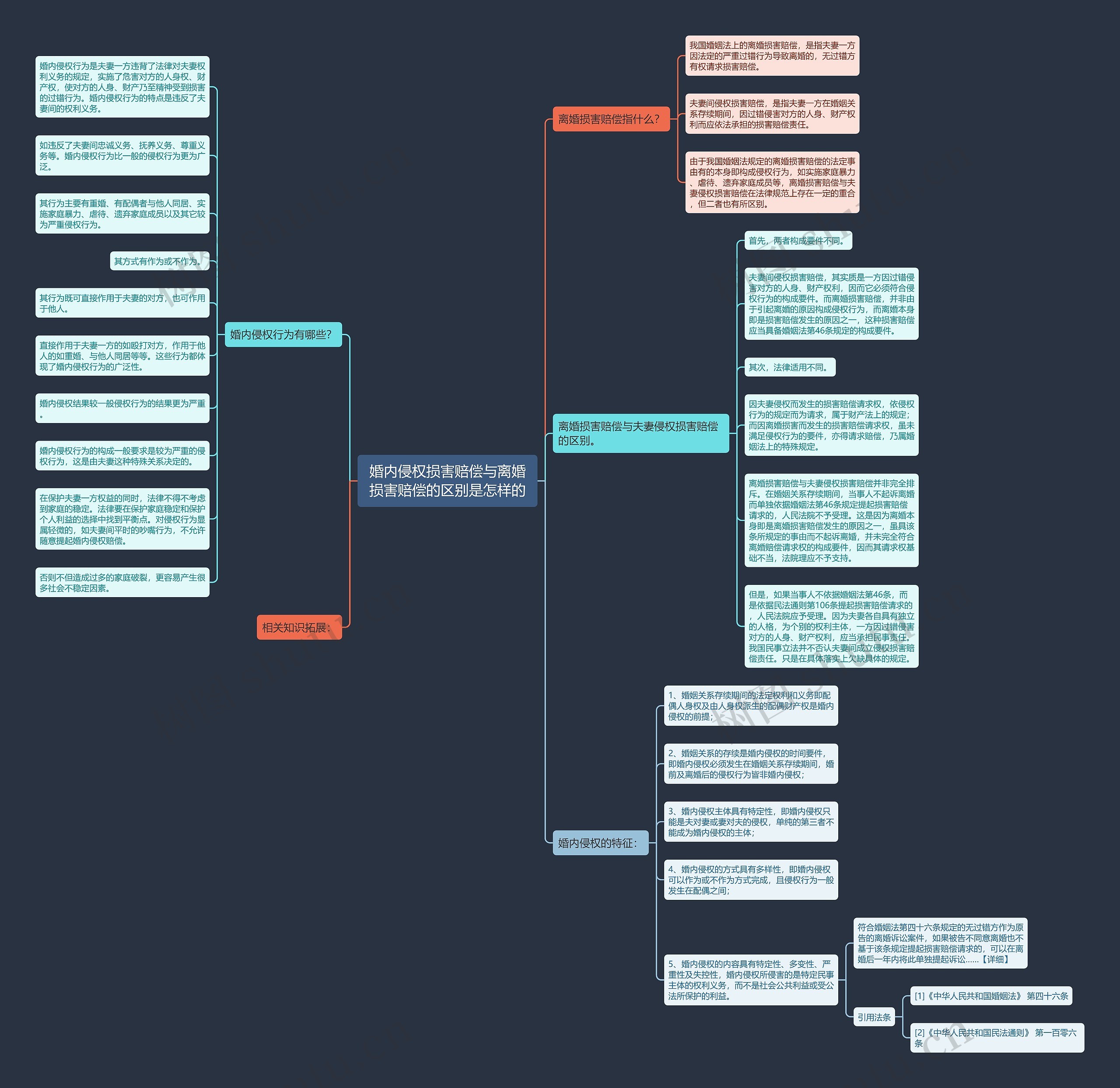 婚内侵权损害赔偿与离婚损害赔偿的区别是怎样的 婚内侵权损害赔偿与离婚损害赔偿的区别是怎样的