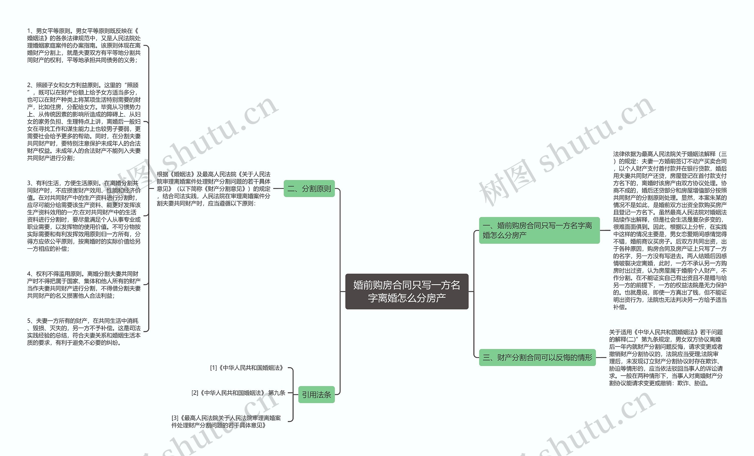 婚前购房合同只写一方名字离婚怎么分房产思维导图