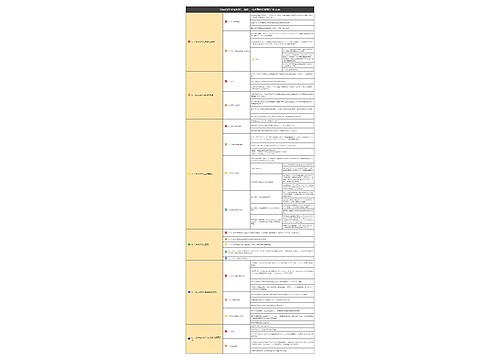 ChatGPT发展历程、原理、技术架构详解和产业未来