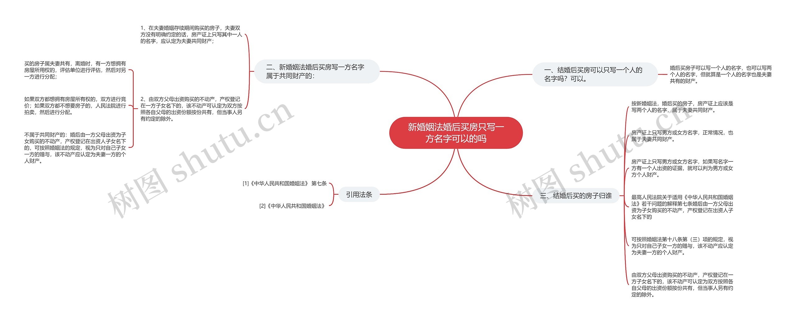 新婚姻法婚后买房只写一方名字可以的吗