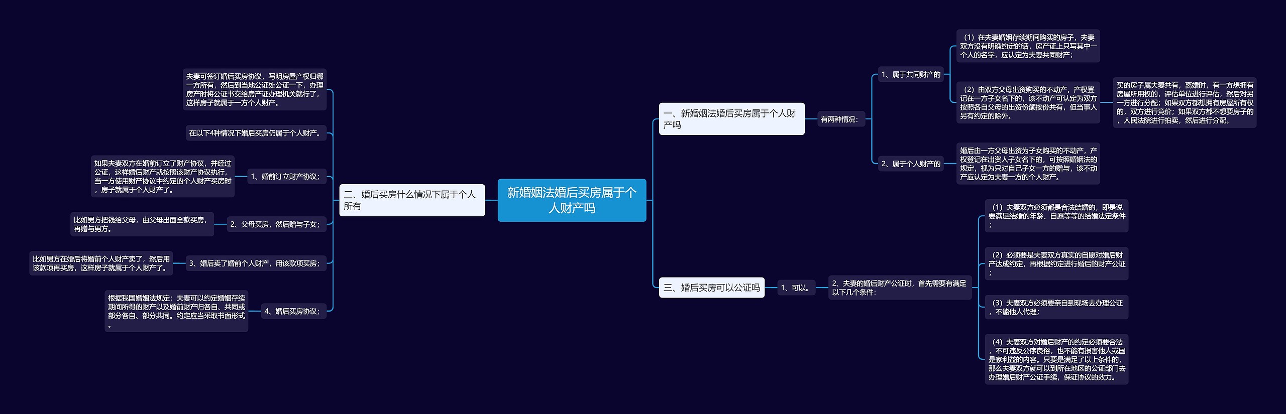 新婚姻法婚后买房属于个人财产吗 新婚姻法婚后买房属于个人财产吗