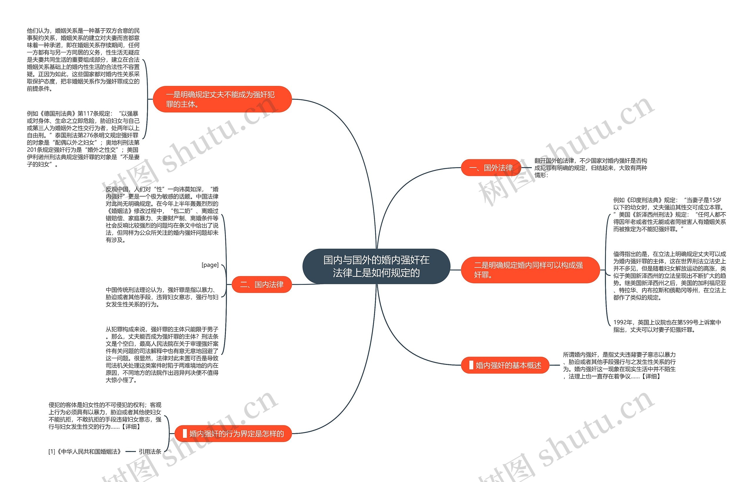 国内与国外的婚内强奸在法律上是如何规定的 国内与国外的婚内强奸在法律上是如何规定的