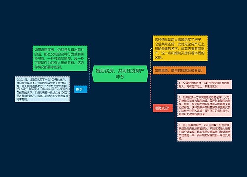 婚后买房，共同还贷房产咋分