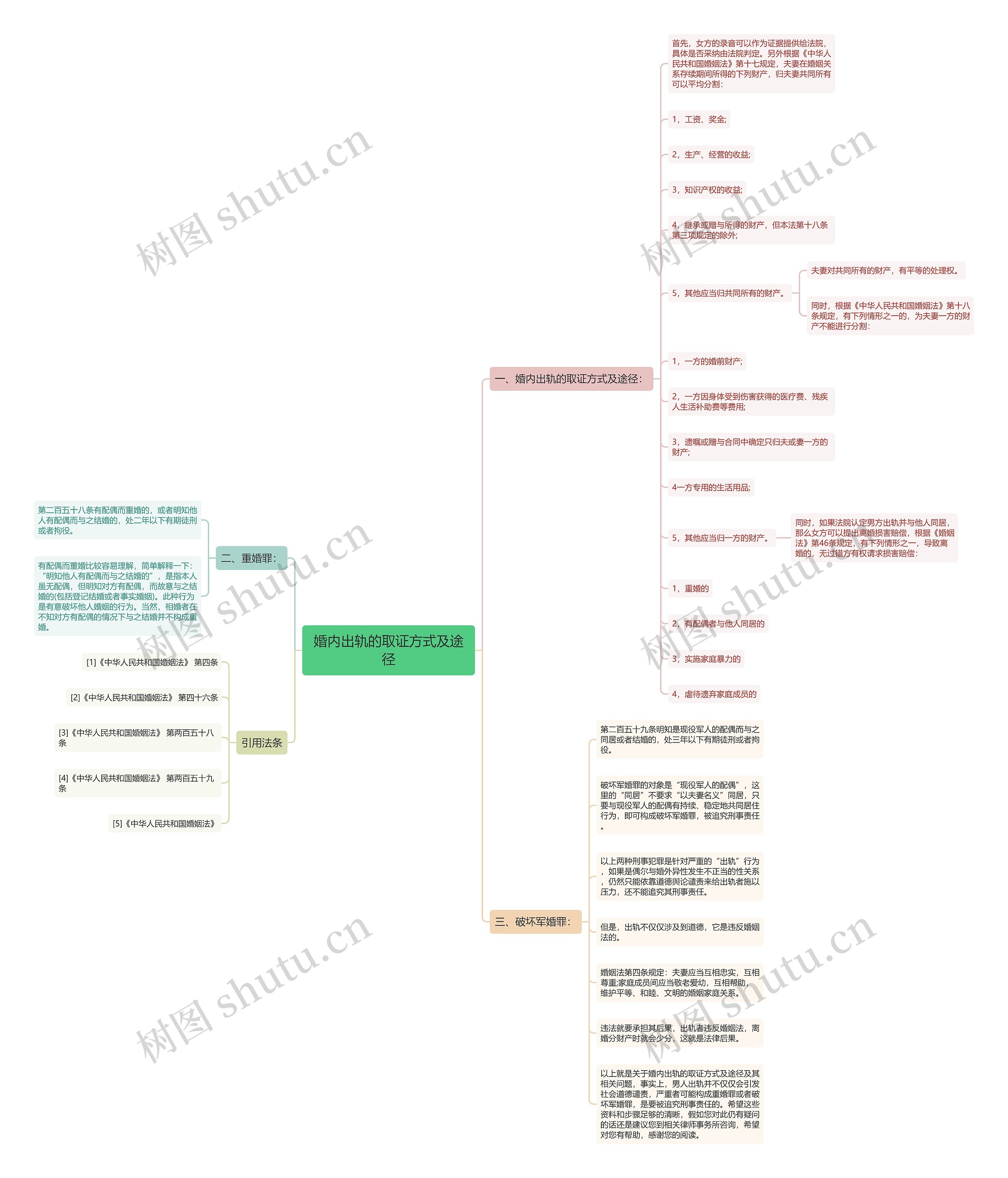 婚内出轨的取证方式及途径 婚内出轨的取证方式及途径