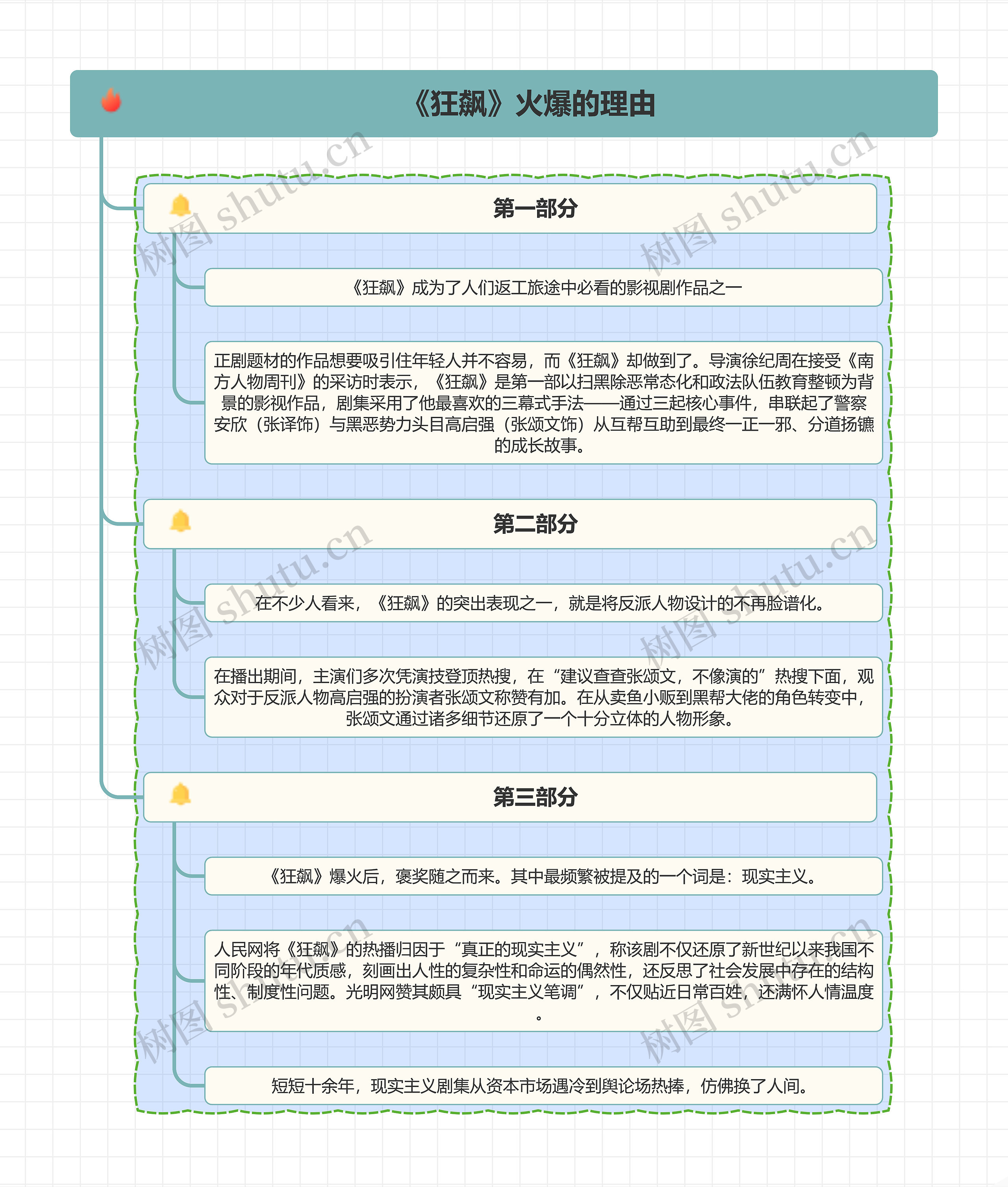 《狂飙》火爆的理由