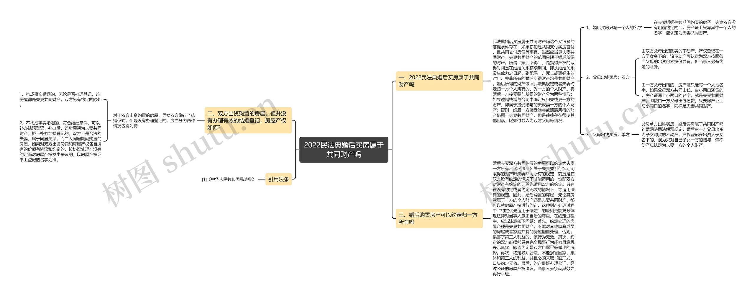 2022民法典婚后买房属于共同财产吗思维导图