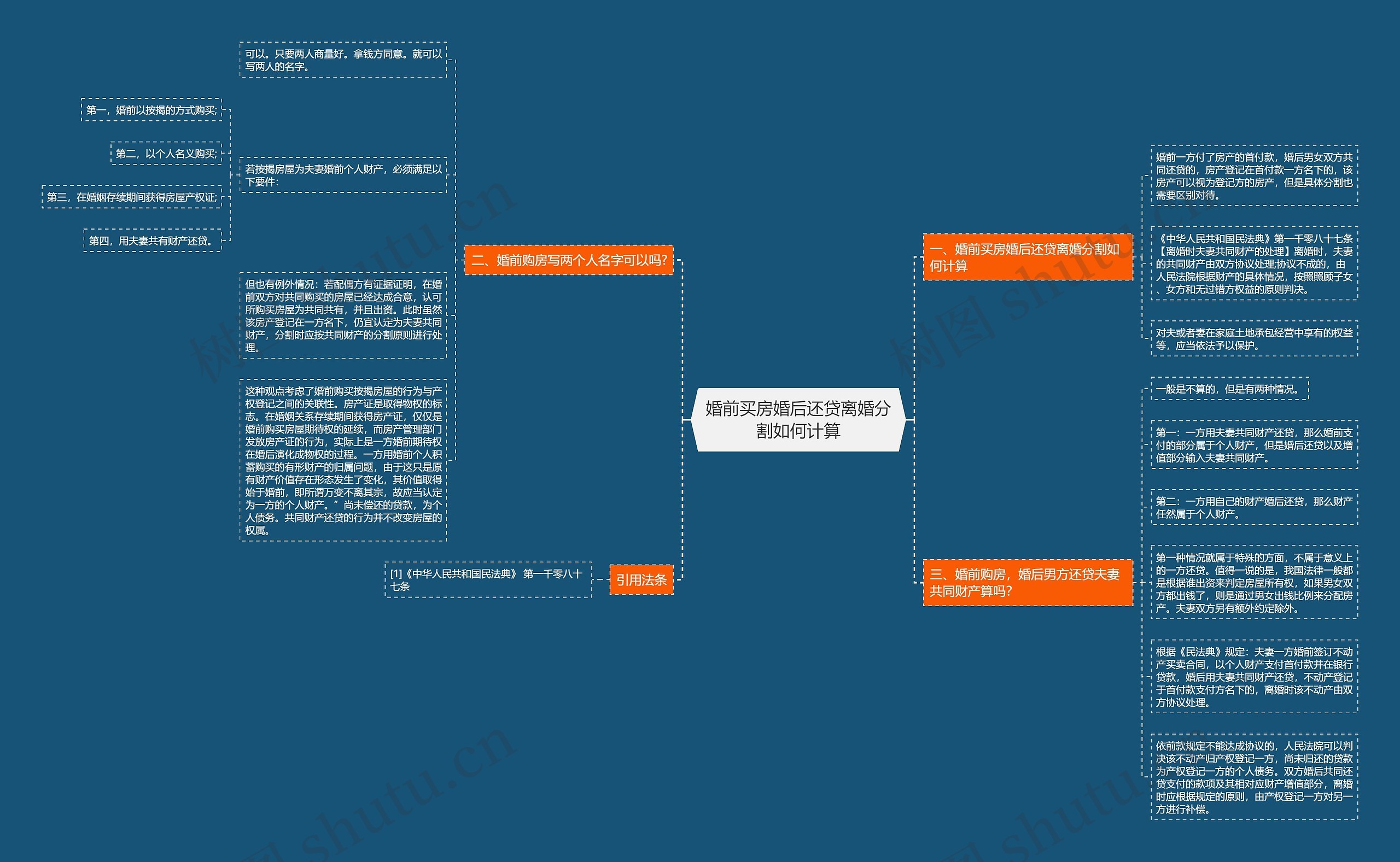 婚前买房婚后还贷离婚分割如何计算思维导图