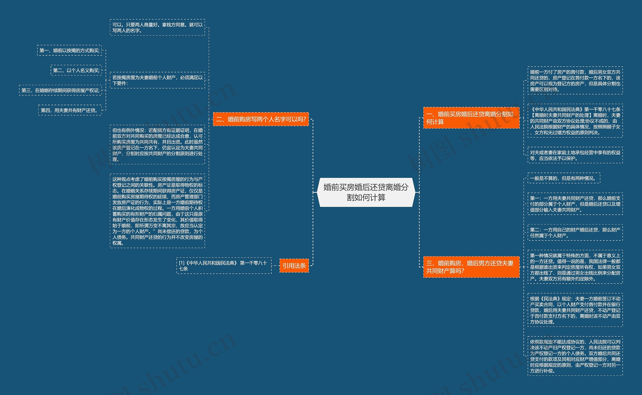 婚前买房婚后还贷离婚分割如何计算 婚前买房婚后还贷离婚分割如何计算