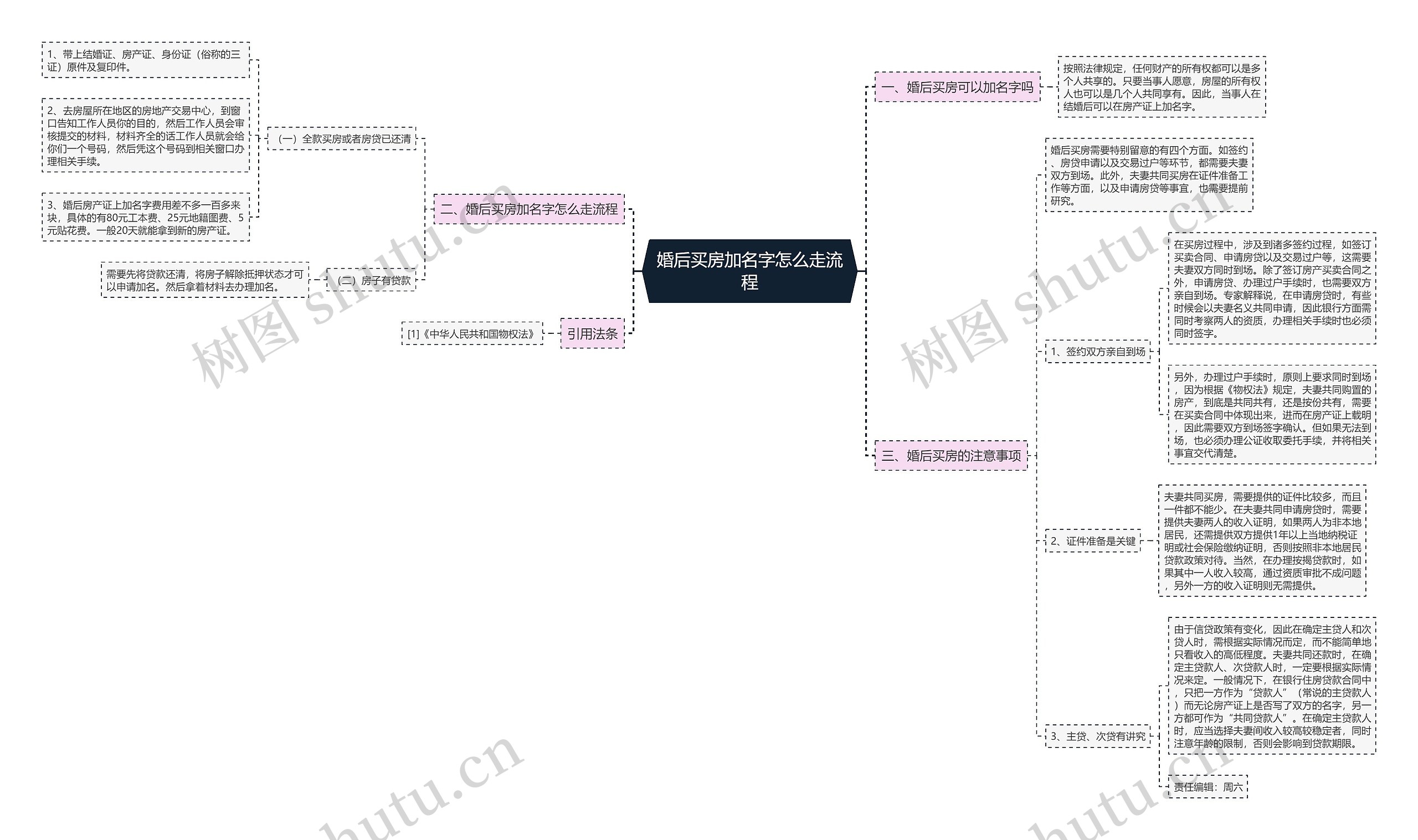 婚后买房加名字怎么走流程思维导图