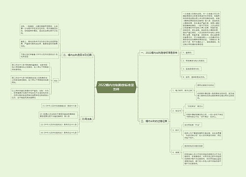 2022婚内出轨赔偿标准是怎样