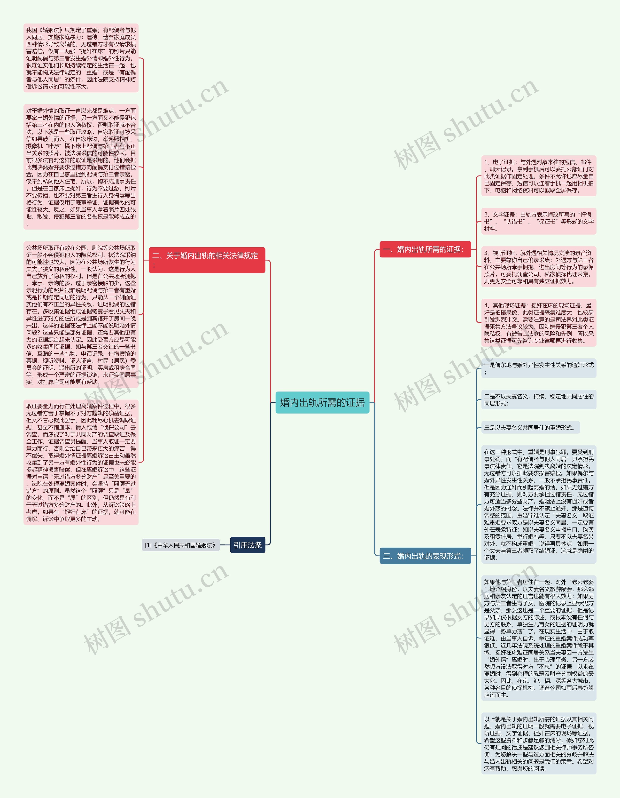 婚内出轨所需的证据思维导图