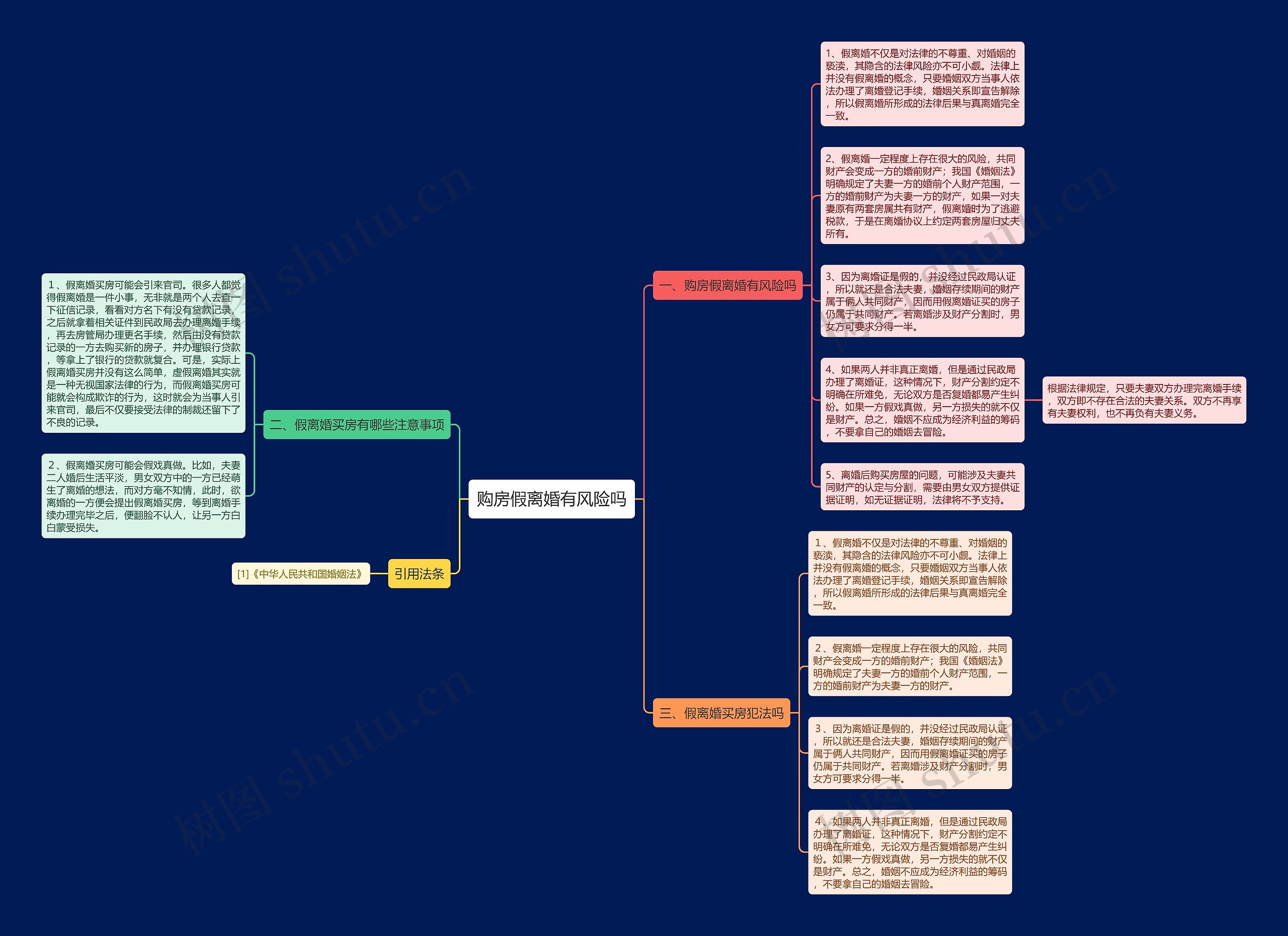 购房假离婚有风险吗思维导图