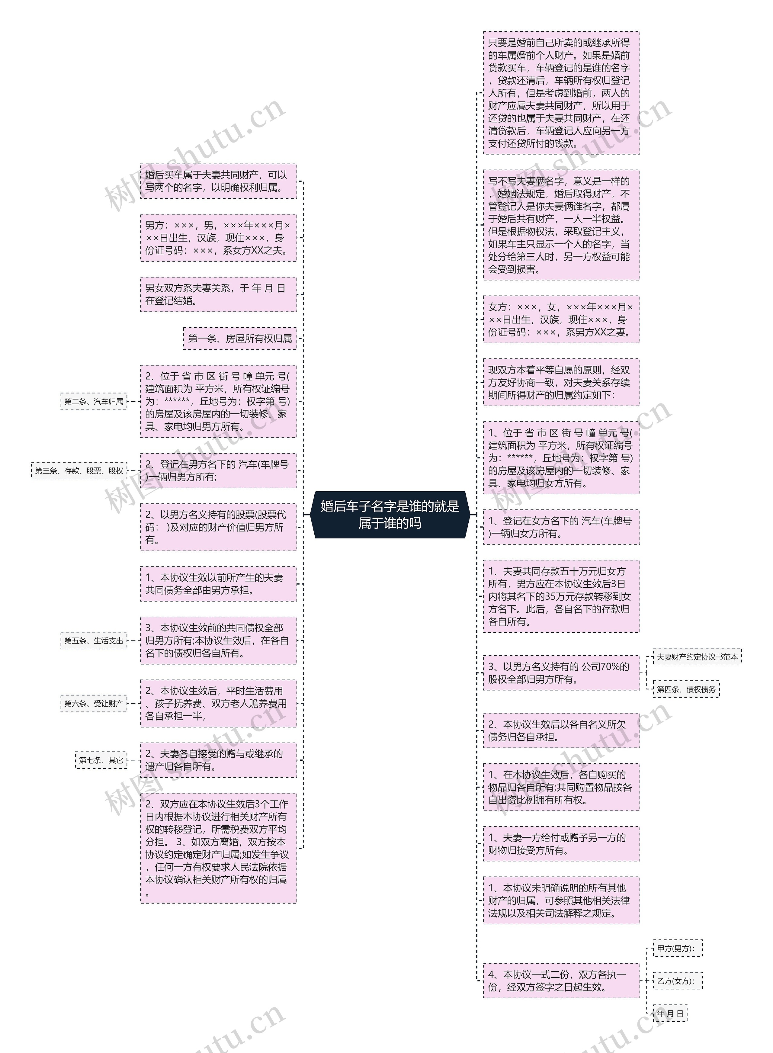 婚后车子名字是谁的就是属于谁的吗