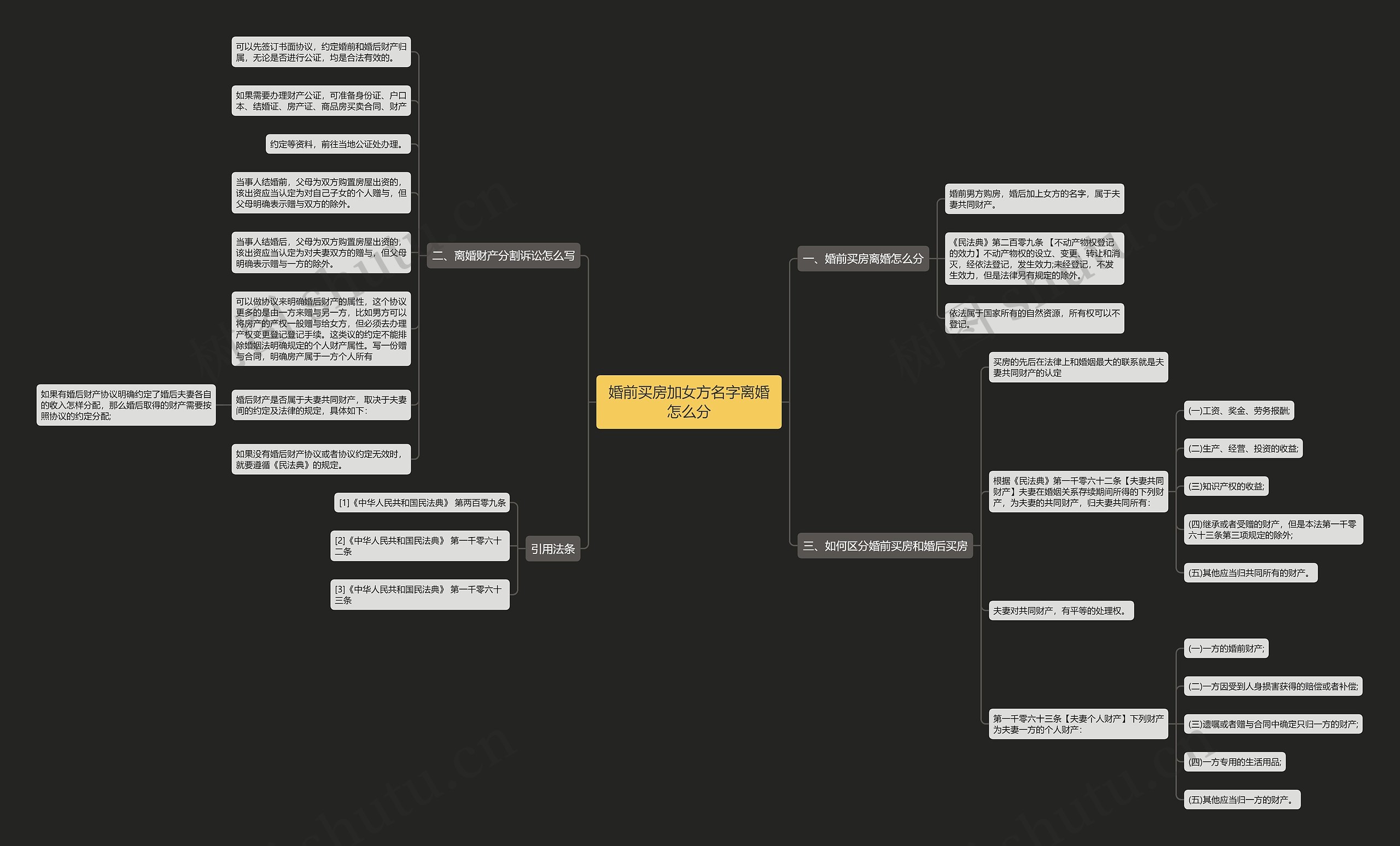 婚前买房加女方名字离婚怎么分 婚前买房加女方名字离婚怎么分