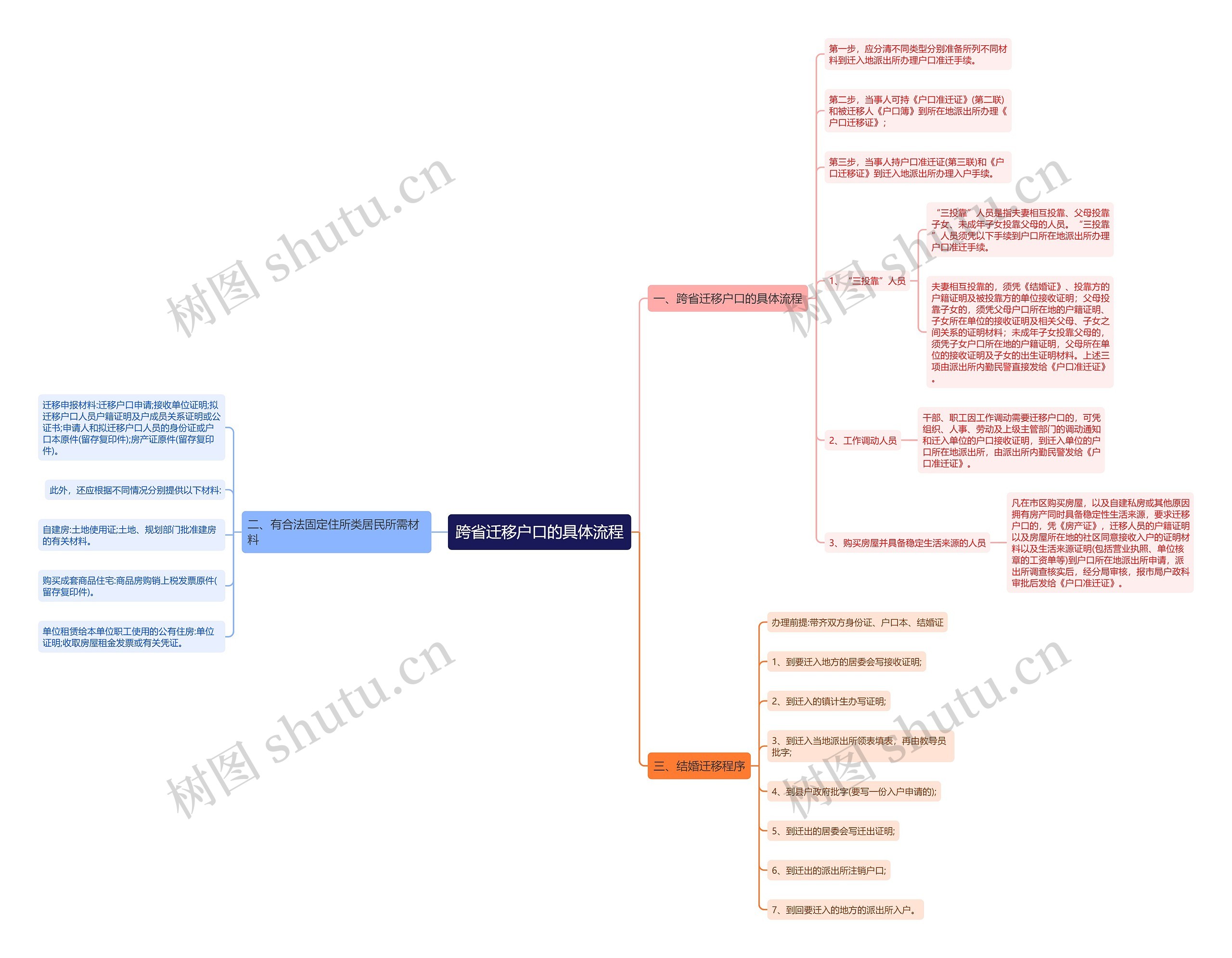 跨省迁移户口的具体流程 跨省迁移户口的具体流程