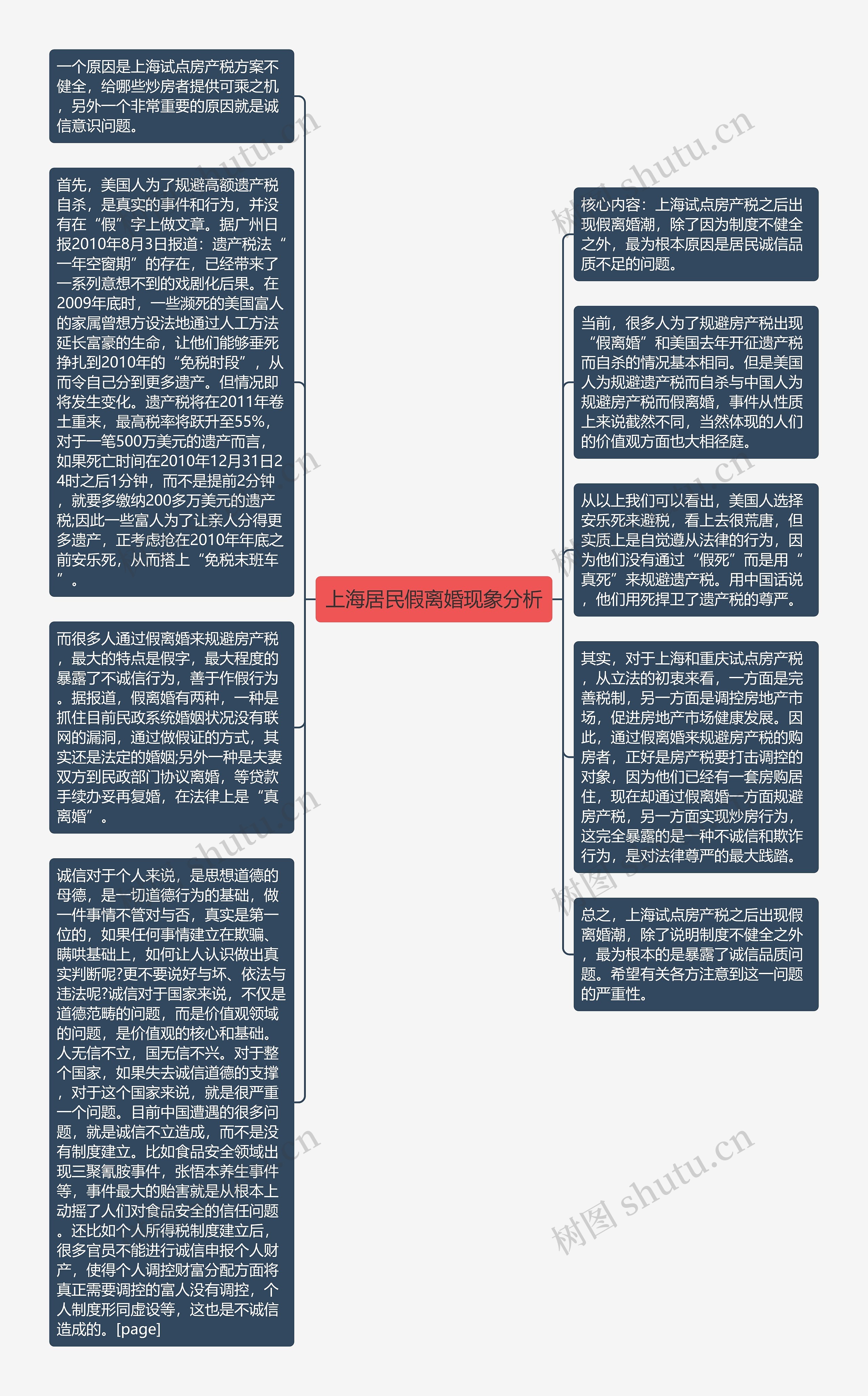 上海居民假离婚现象分析思维导图