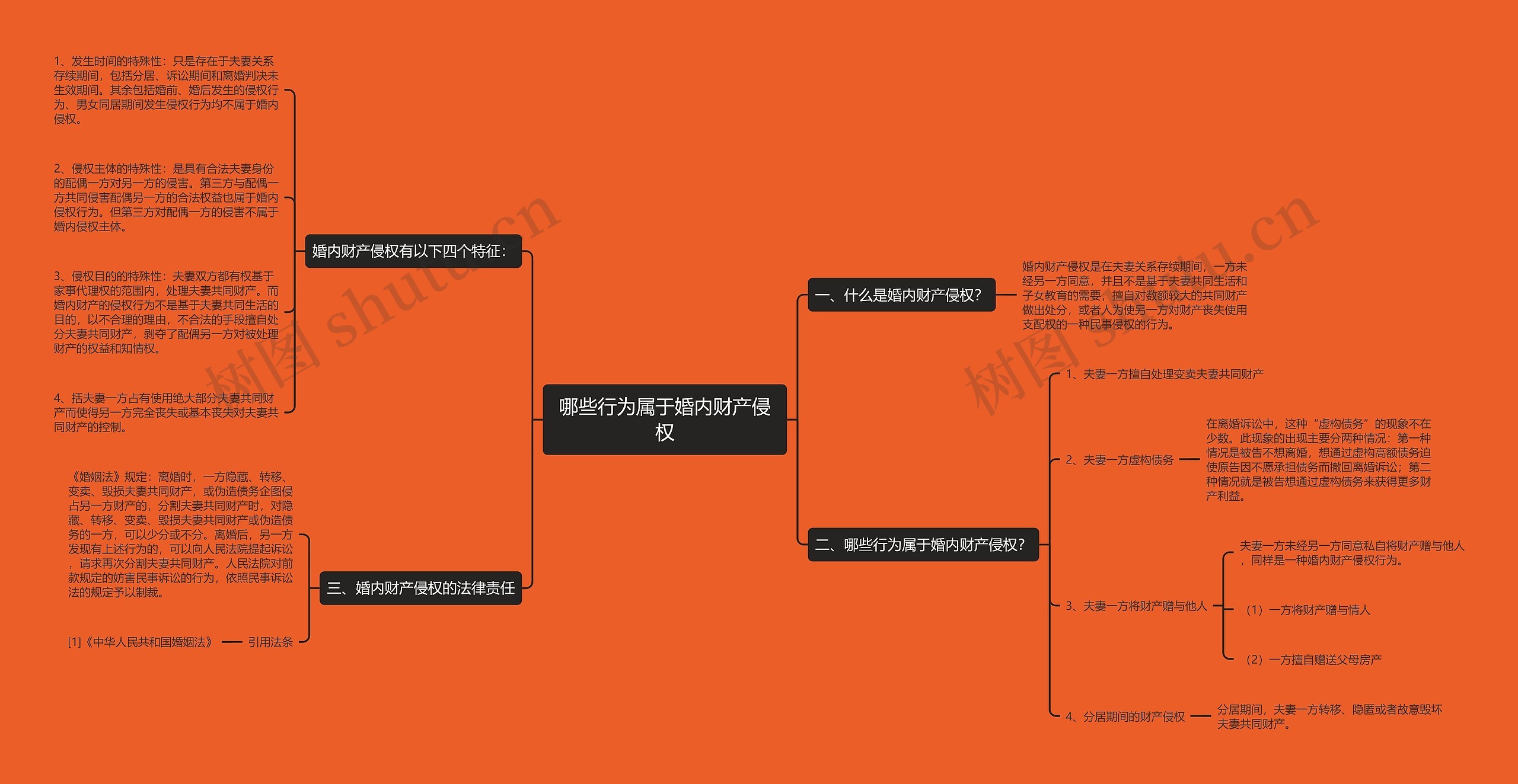 哪些行为属于婚内财产侵权思维导图