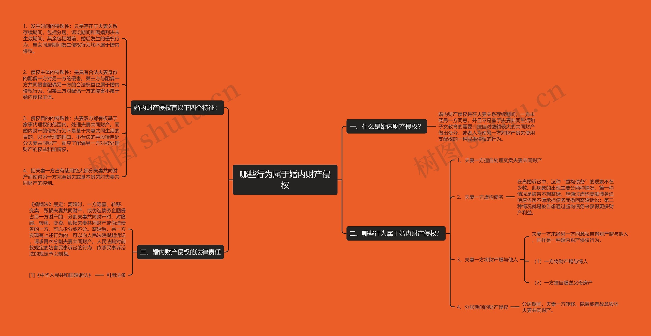 哪些行为属于婚内财产侵权 哪些行为属于婚内财产侵权
