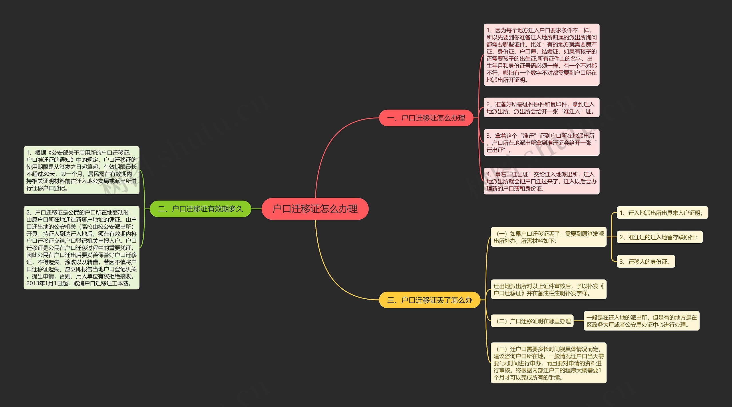 户口迁移证怎么办理思维导图