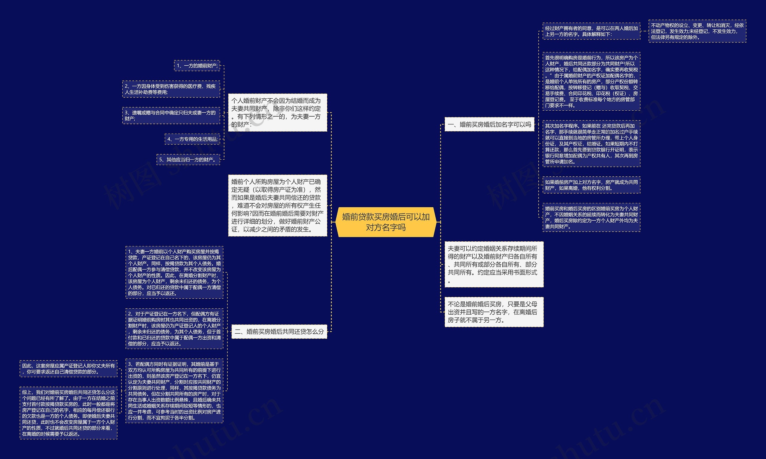 婚前贷款买房婚后可以加对方名字吗 婚前贷款买房婚后可以加对方名字吗
