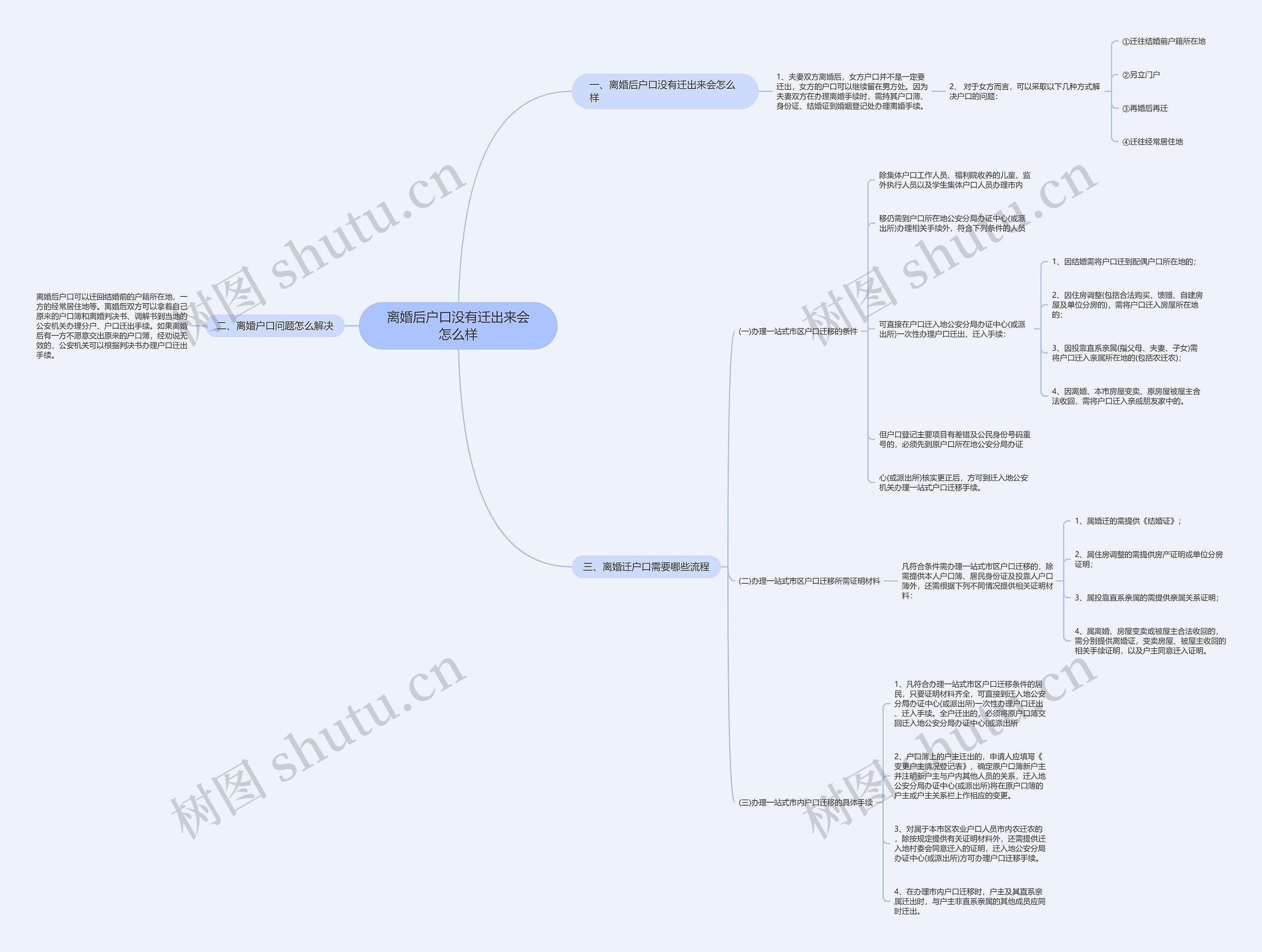 离婚后户口没有迁出来会怎么样思维导图