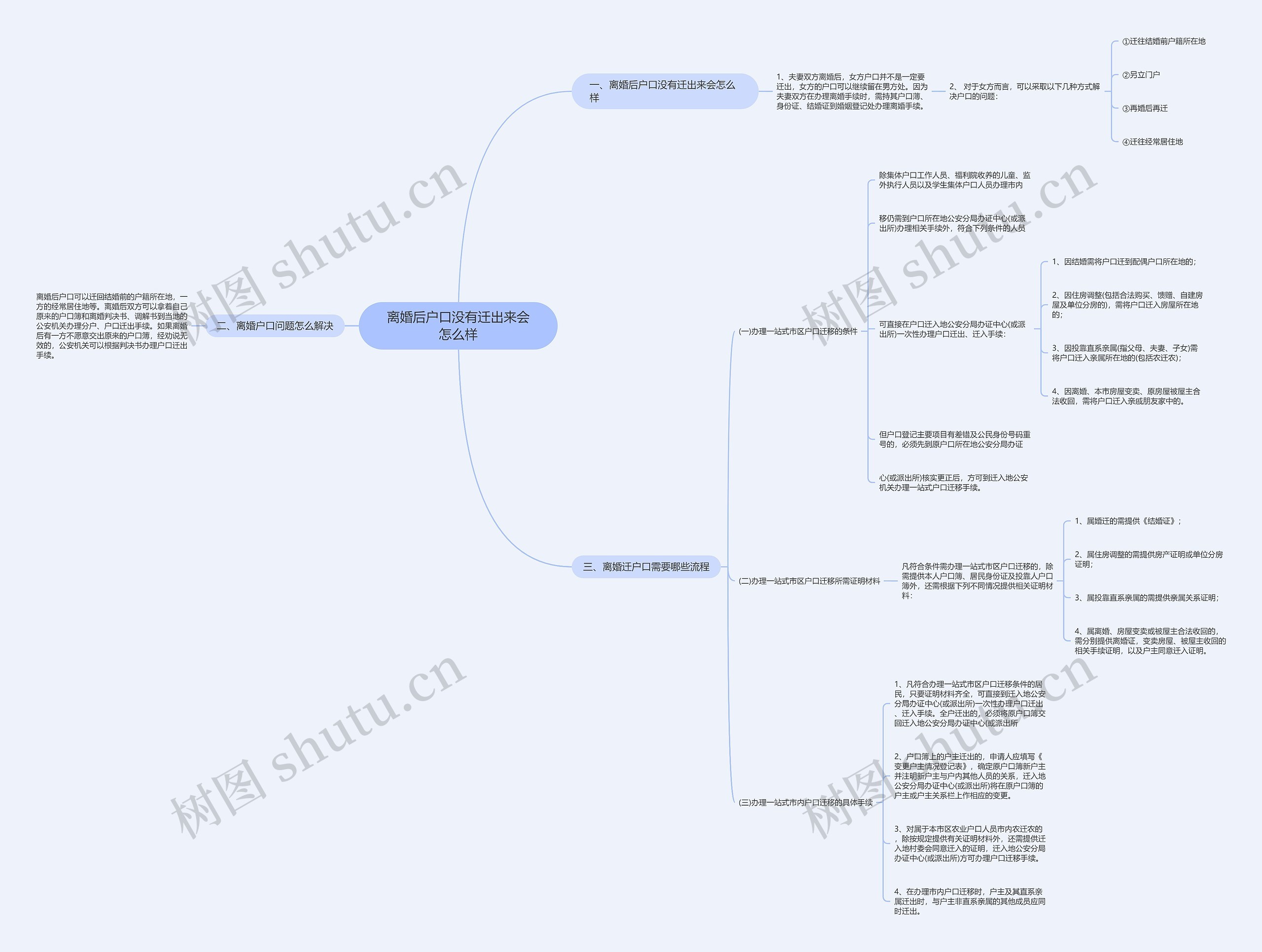 离婚后户口没有迁出来会怎么样 离婚后户口没有迁出来会怎么样