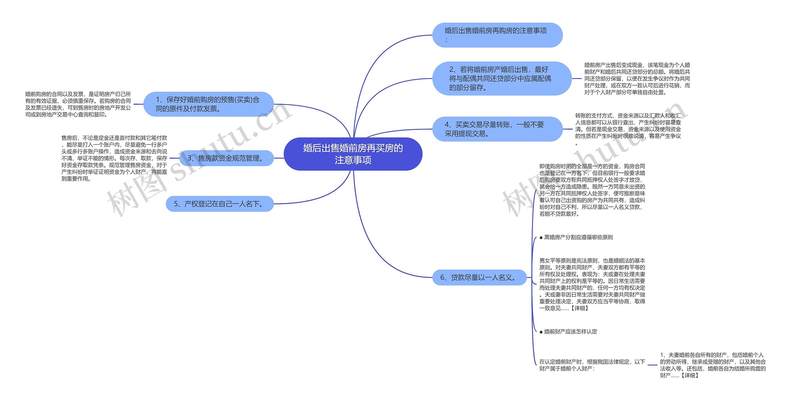 婚后出售婚前房再买房的注意事项思维导图