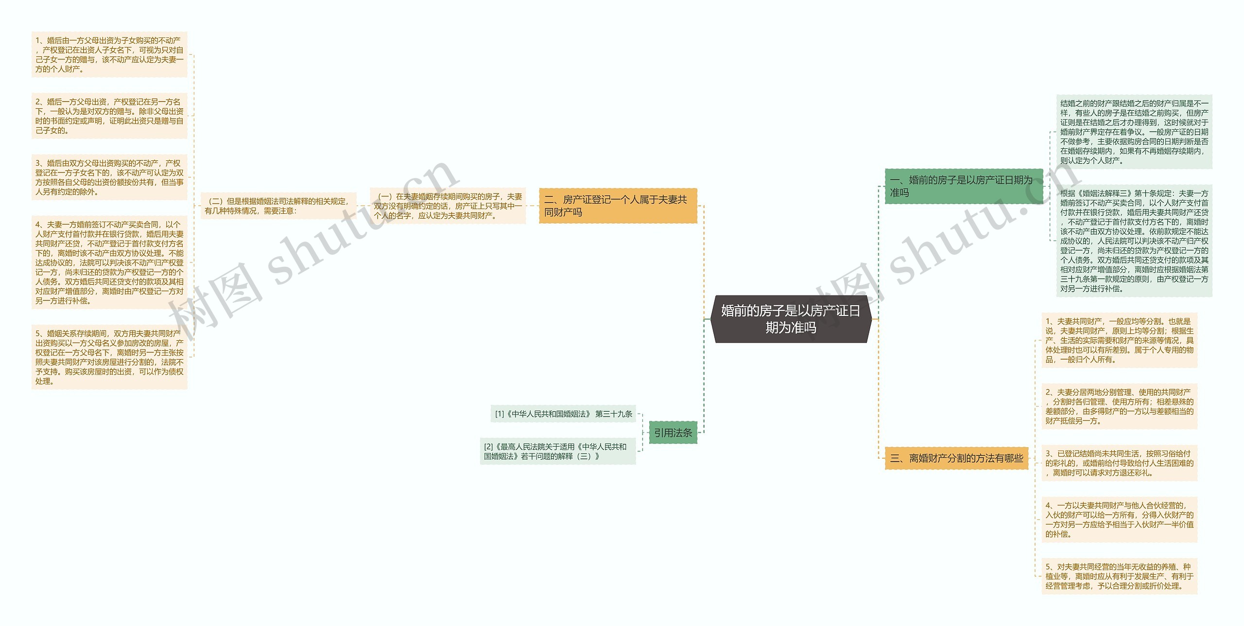 婚前的房子是以房产证日期为准吗 婚前的房子是以房产证日期为准吗