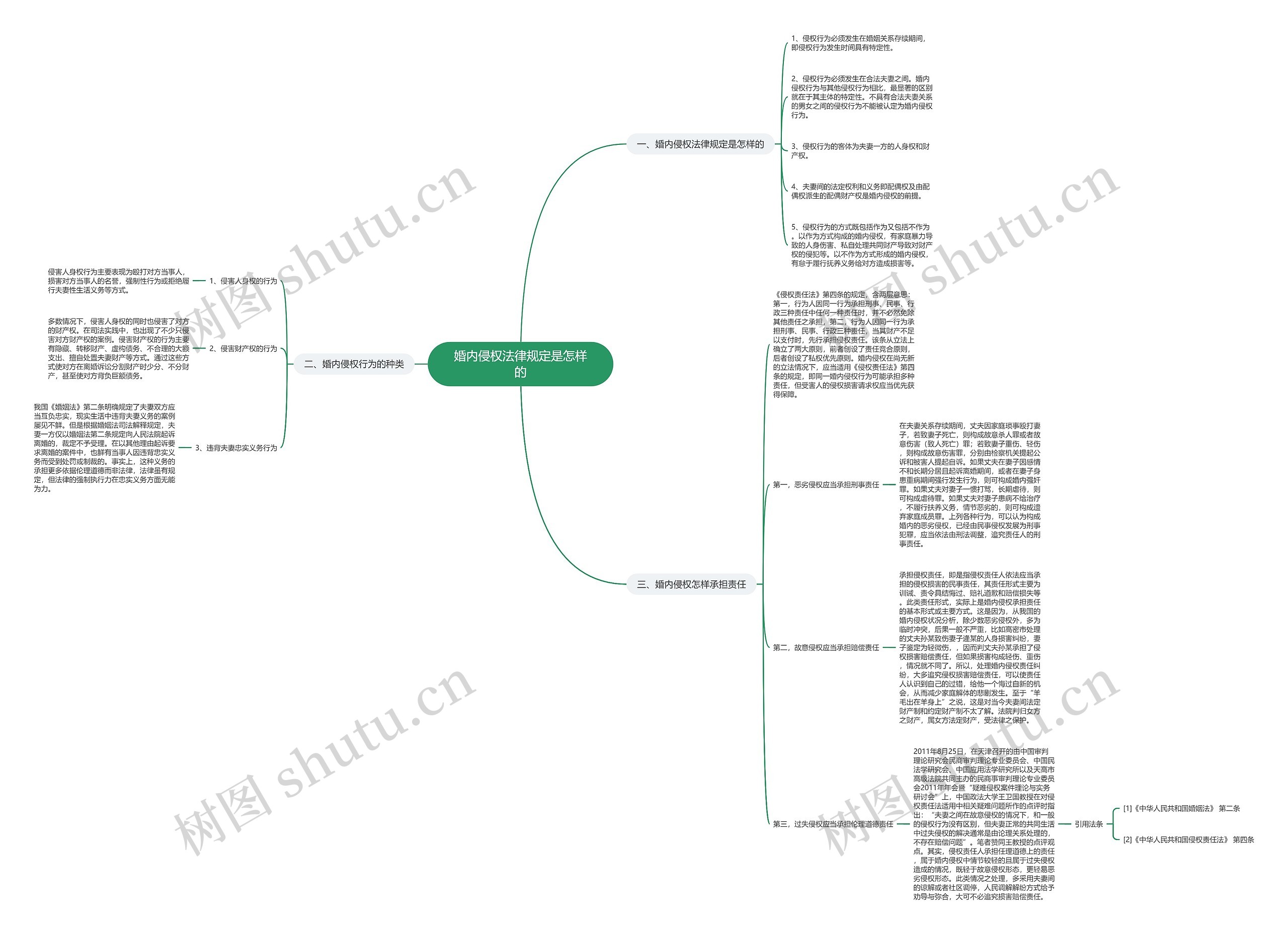 婚内侵权法律规定是怎样的 婚内侵权法律规定是怎样的