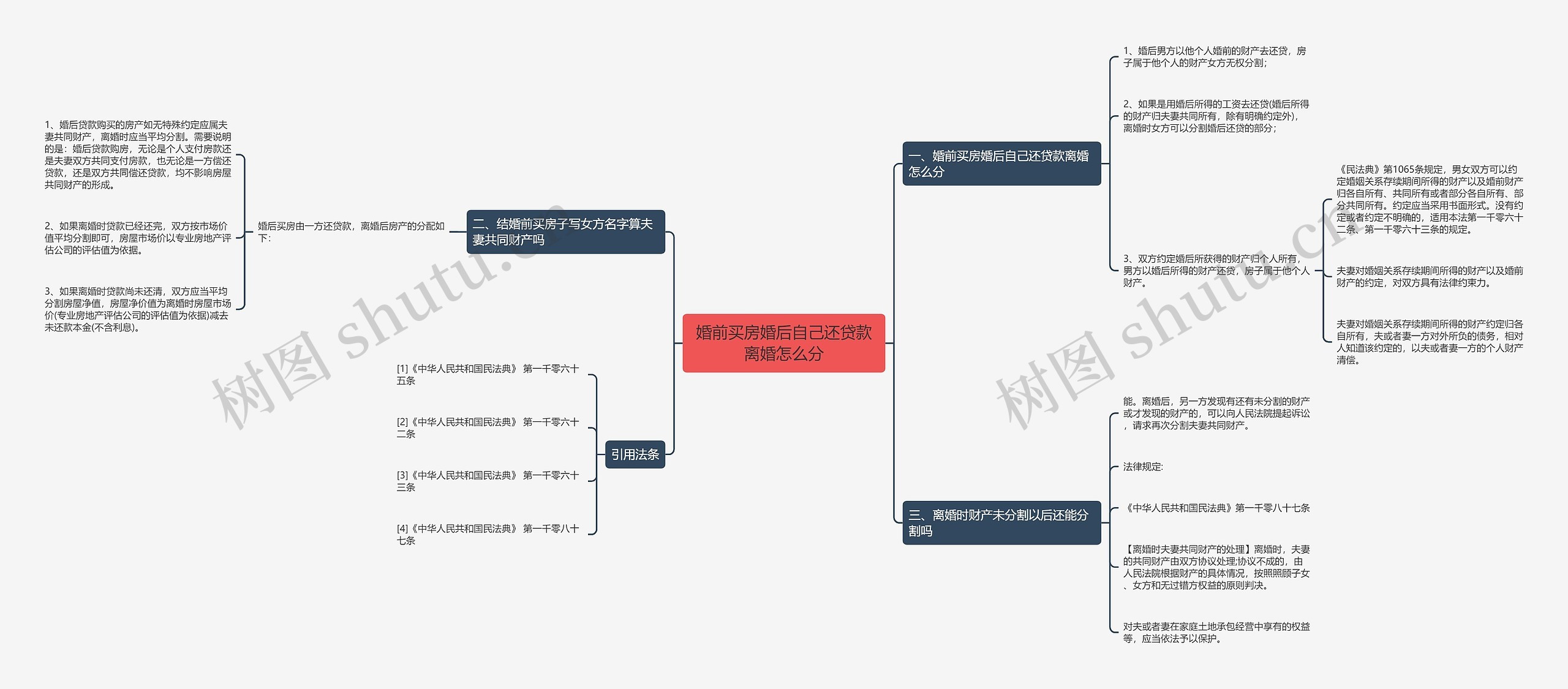 婚前买房婚后自己还贷款离婚怎么分 婚前买房婚后自己还贷款离婚怎么分