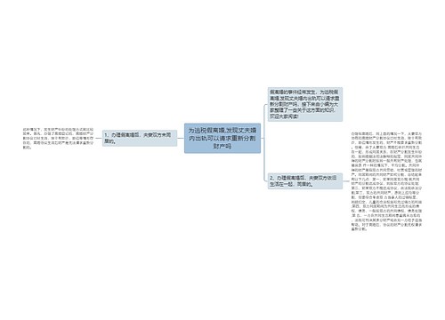 为逃税假离婚,发现丈夫婚内出轨可以请求重新分割财产吗