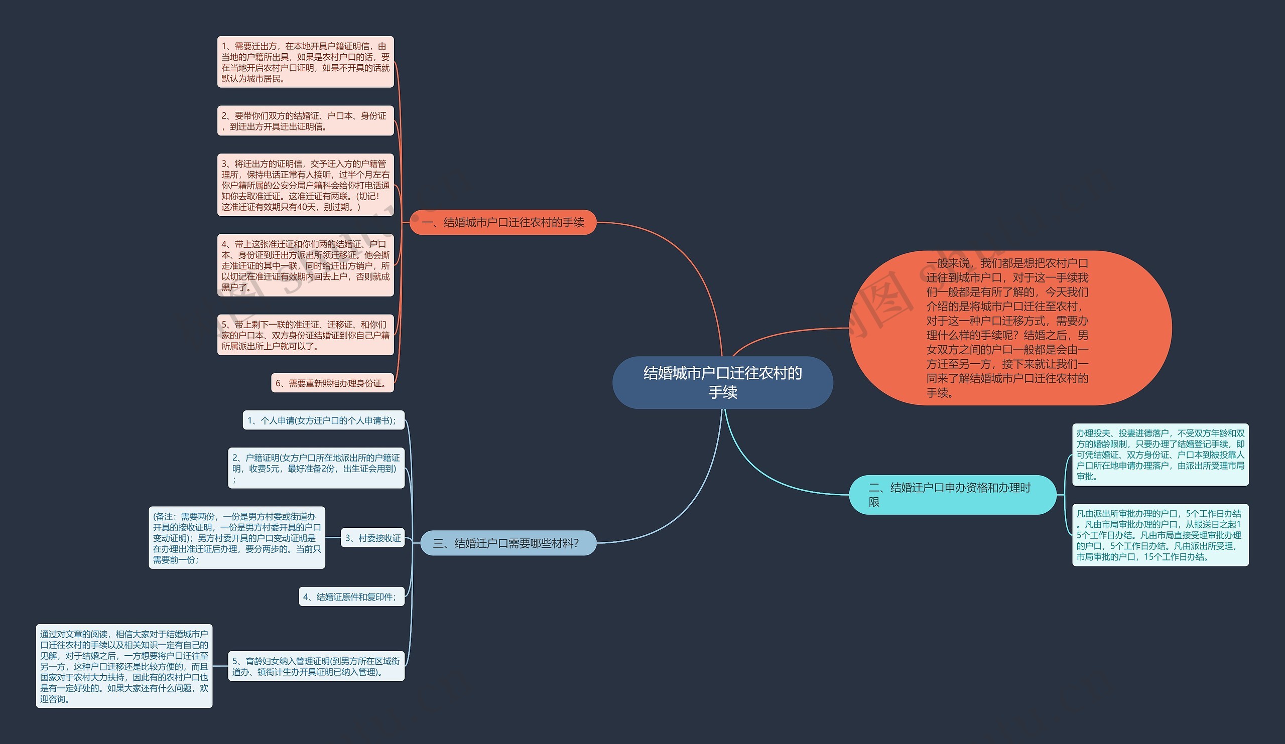 结婚城市户口迁往农村的手续思维导图