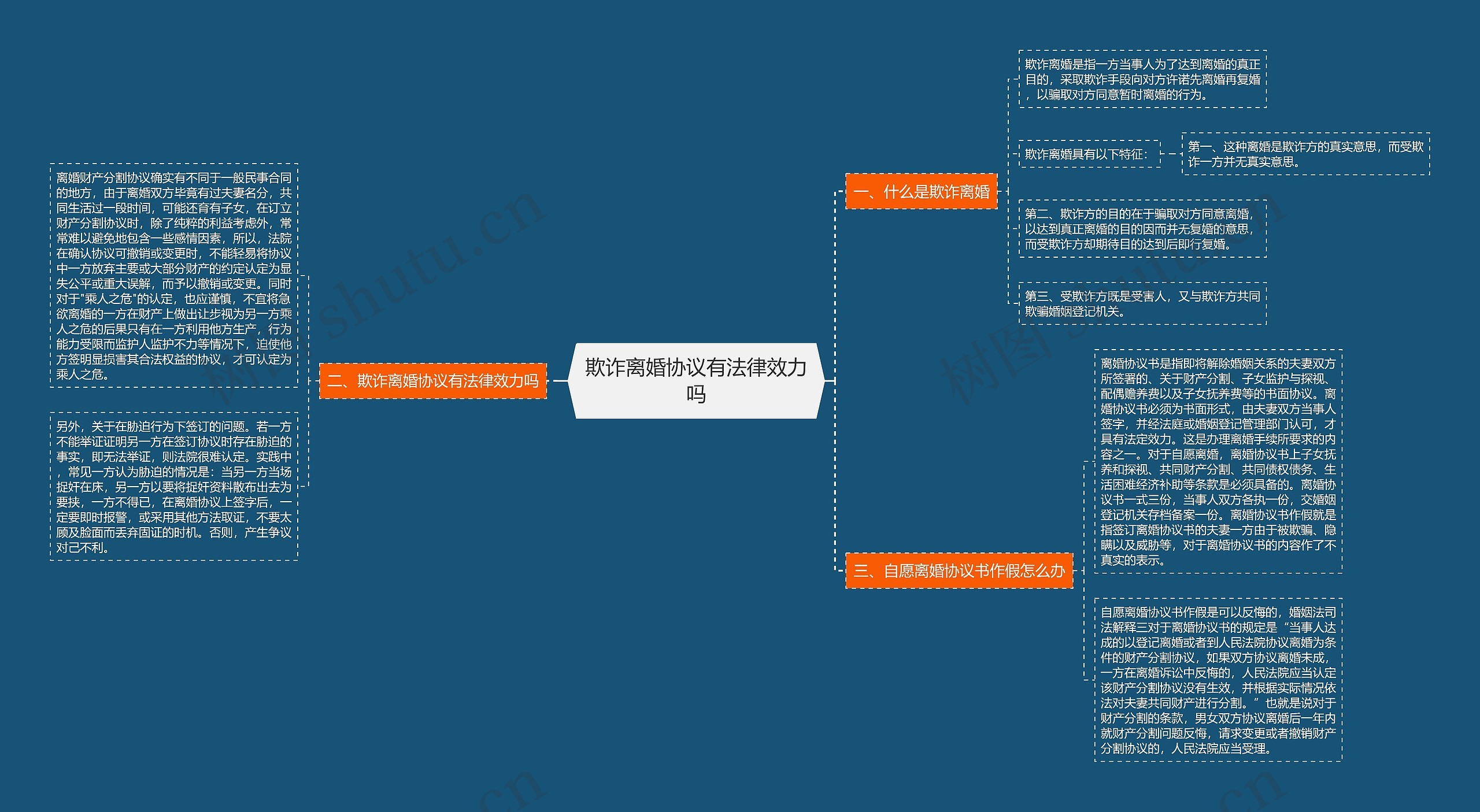 欺诈离婚协议有法律效力吗 欺诈离婚协议有法律效力吗