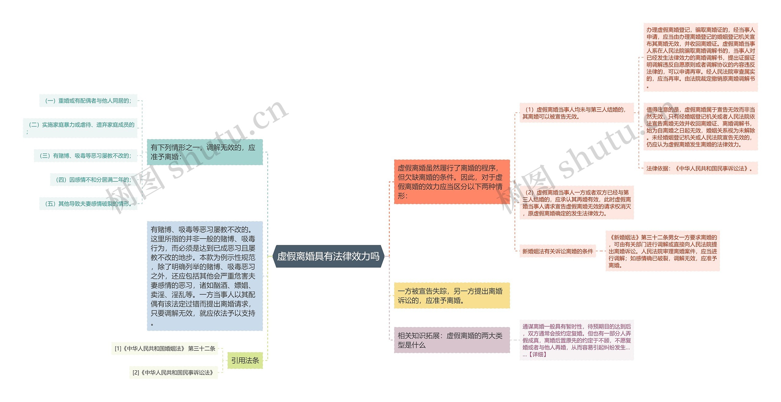 虚假离婚具有法律效力吗