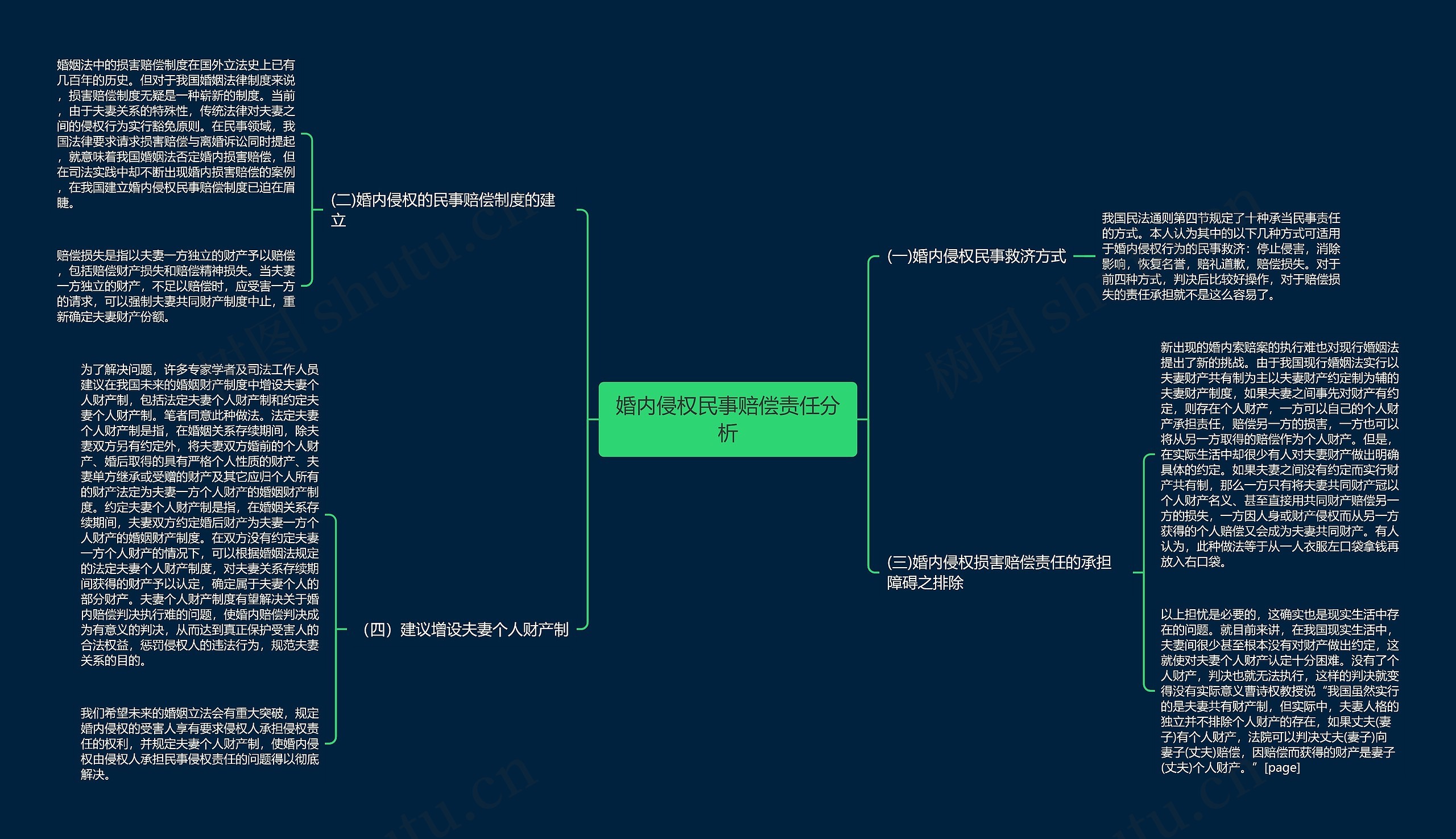 婚内侵权民事赔偿责任分析思维导图