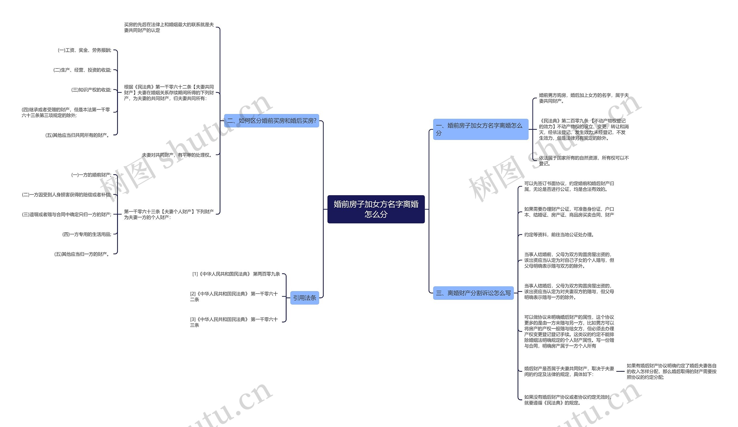 婚前房子加女方名字离婚怎么分 婚前房子加女方名字离婚怎么分