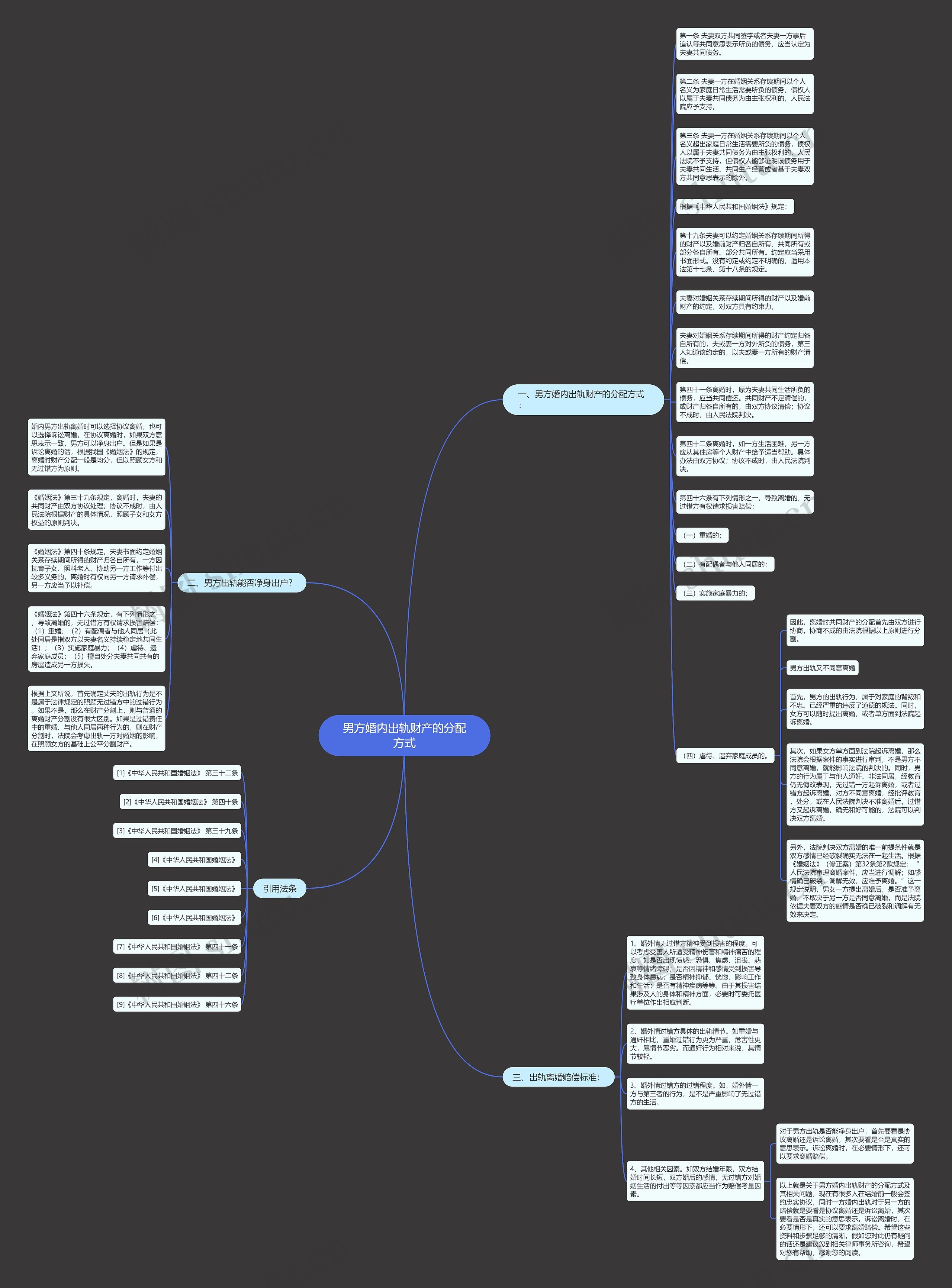 男方婚内出轨财产的分配方式思维导图