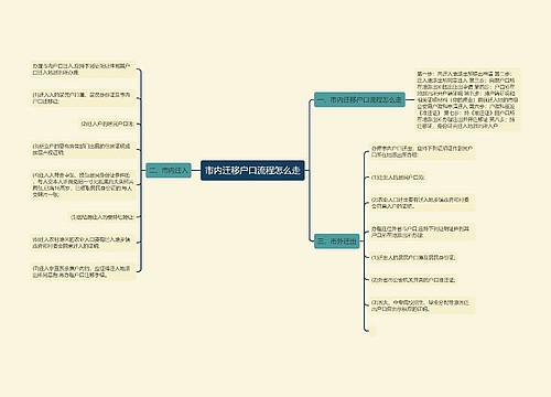 市内迁移户口流程怎么走