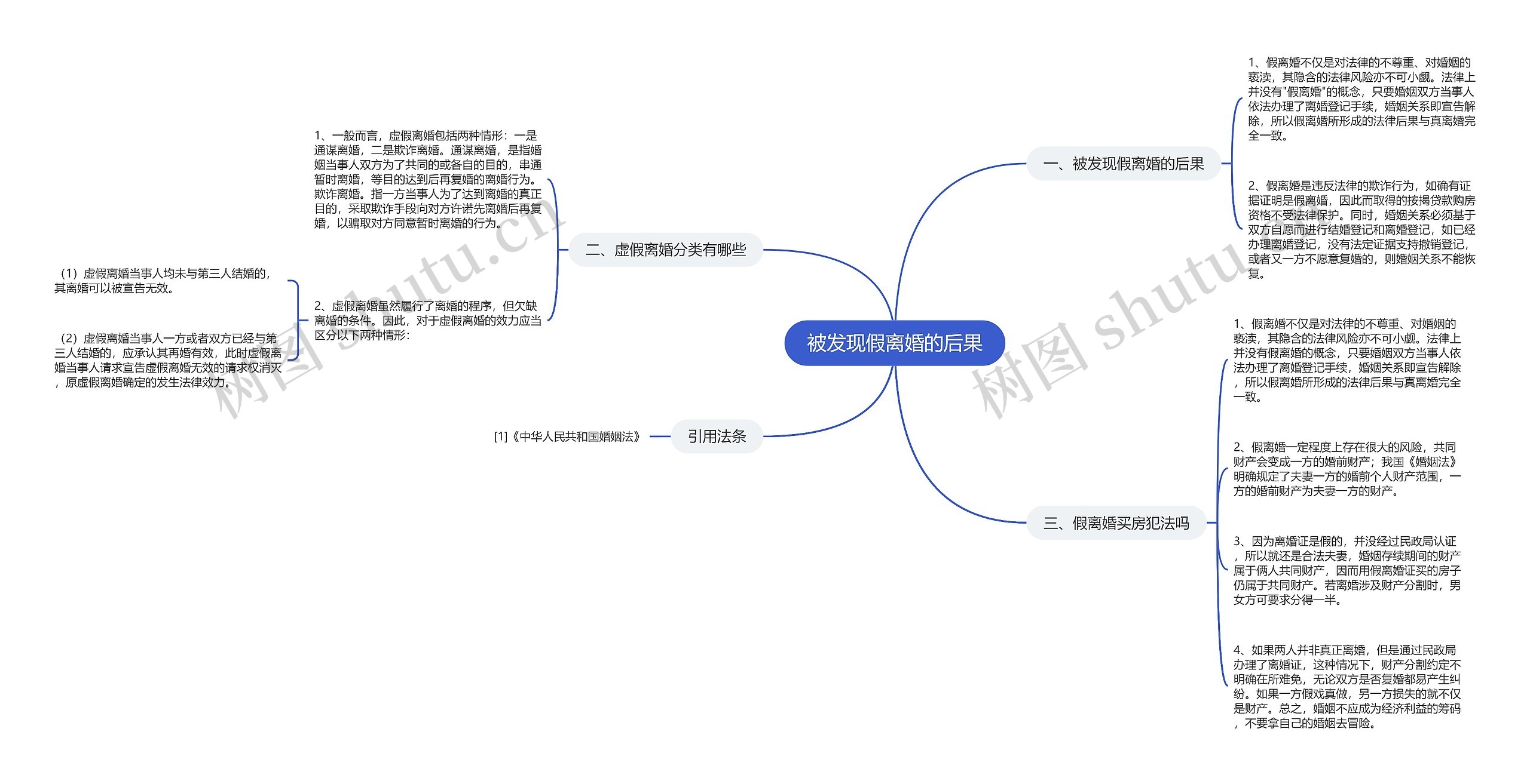 被发现假离婚的后果