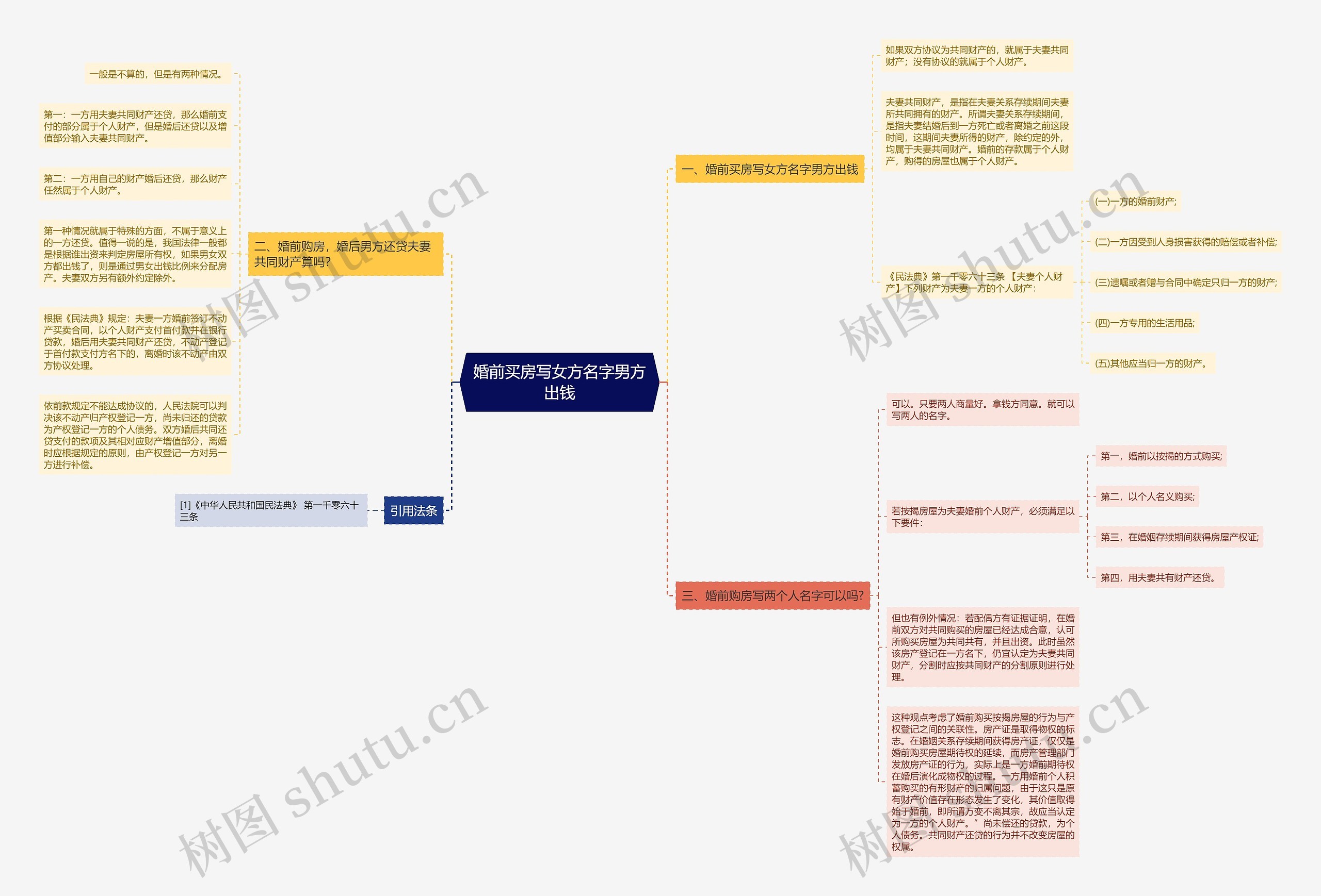 婚前买房写女方名字男方出钱 婚前买房写女方名字男方出钱