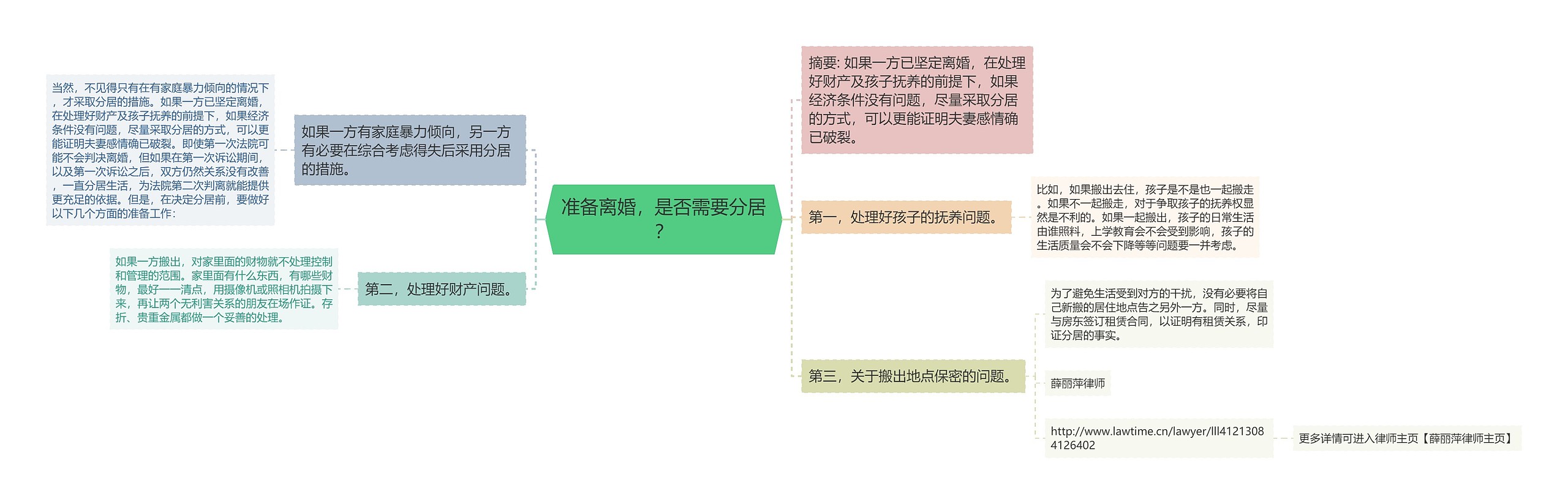 准备离婚，是否需要分居？