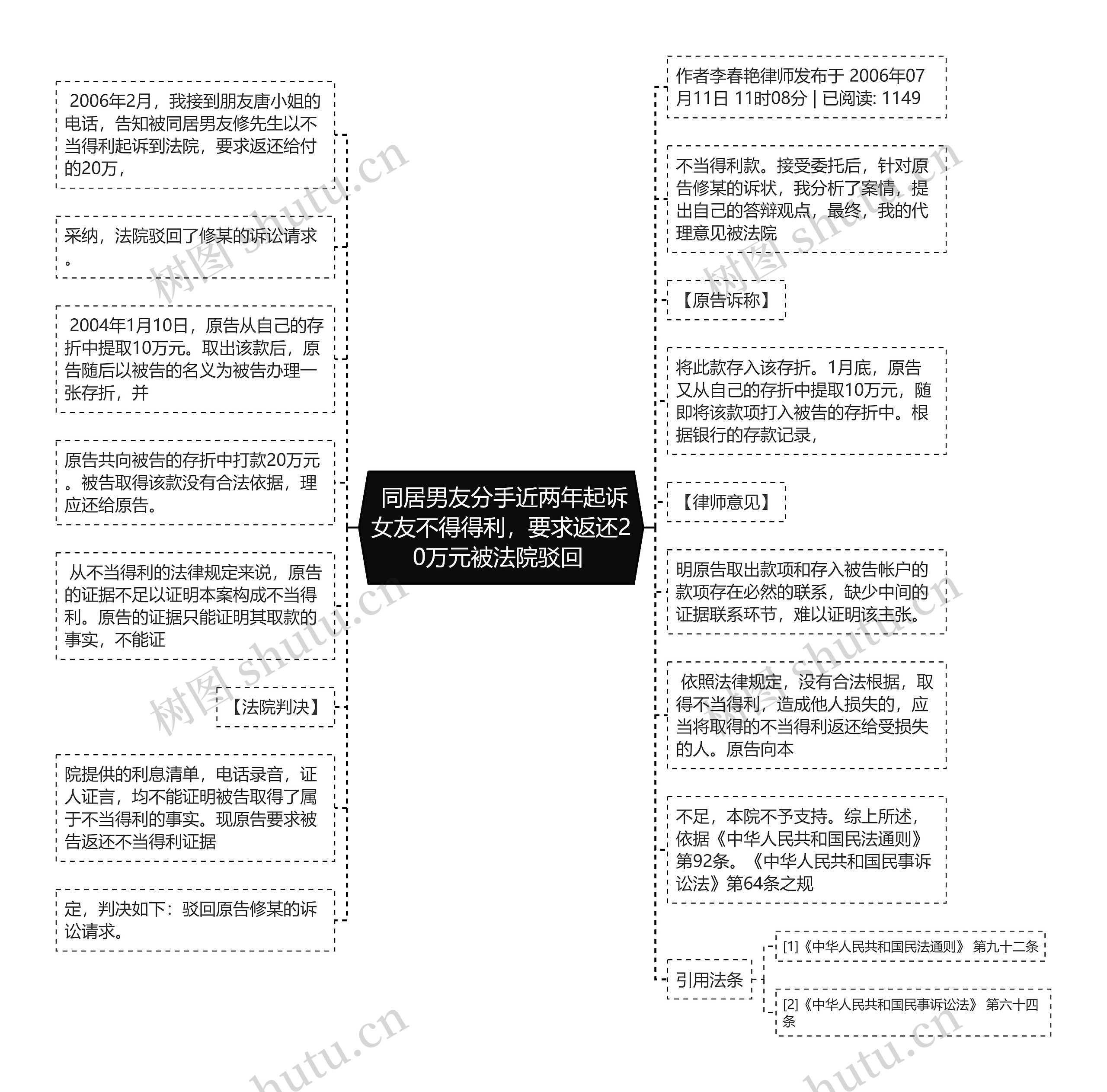  同居男友分手近两年起诉女友不得得利，要求返还20万元被法院驳回 思维导图