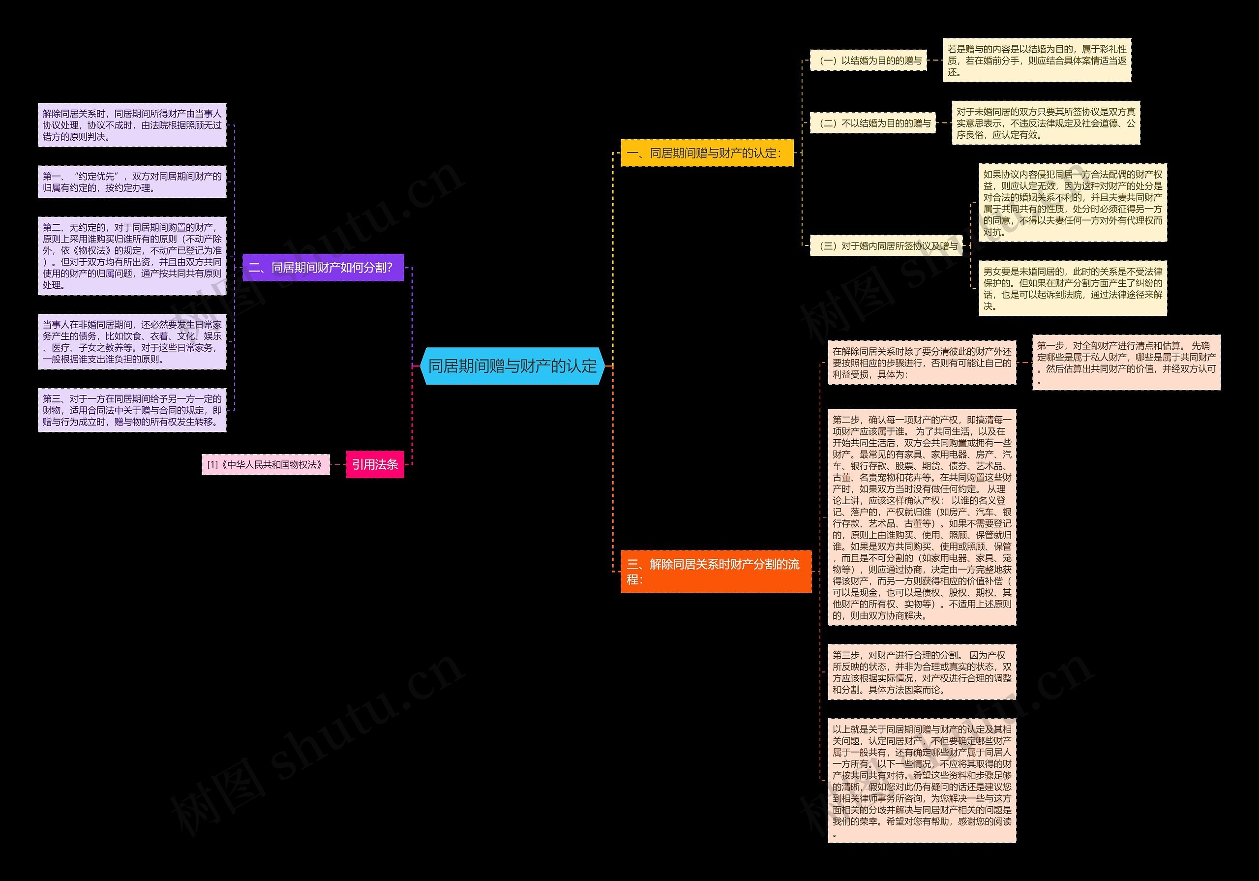 同居期间赠与财产的认定思维导图