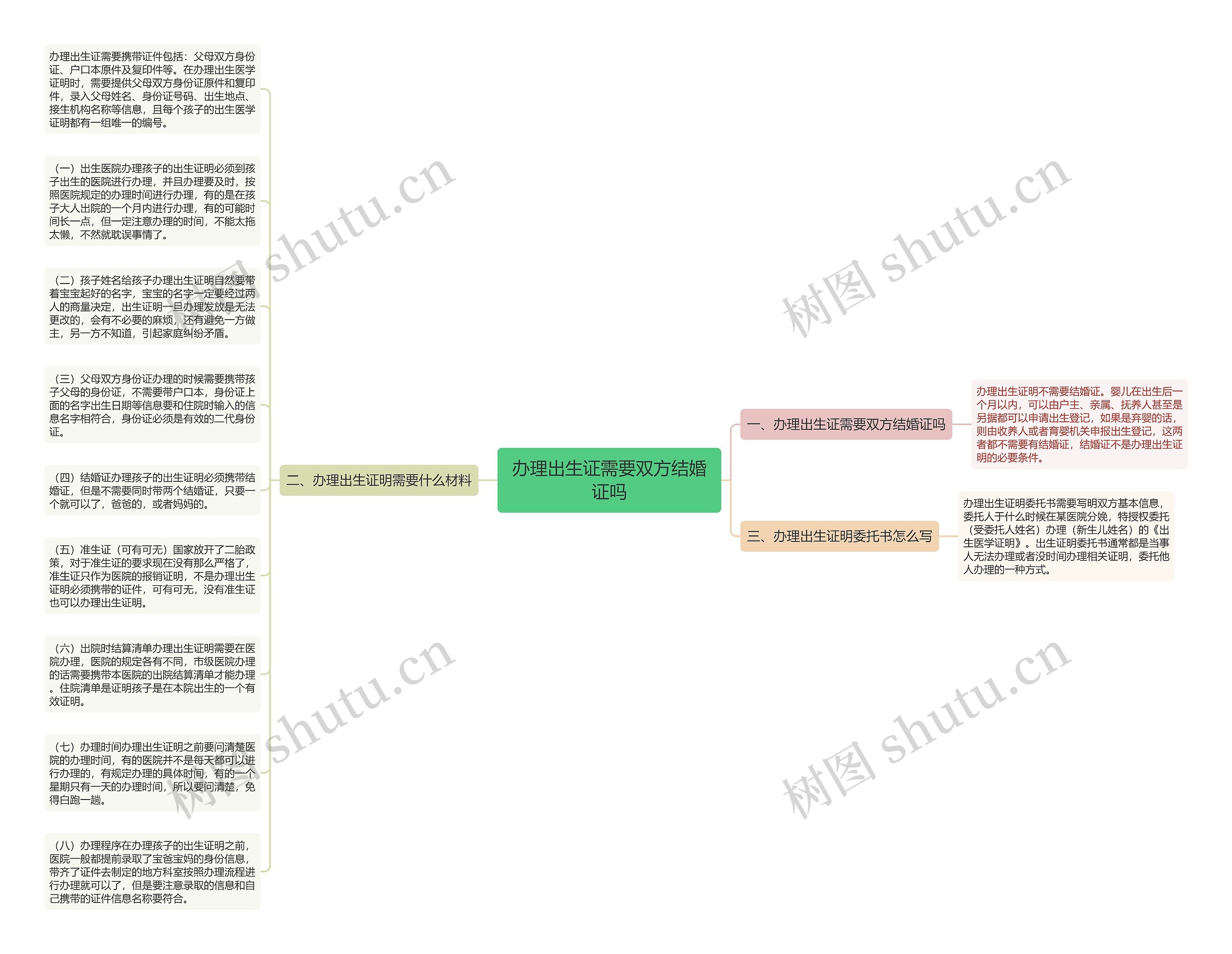 办理出生证需要双方结婚证吗