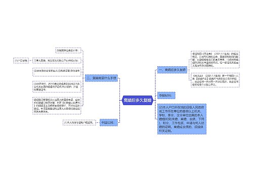 离婚后多久复婚