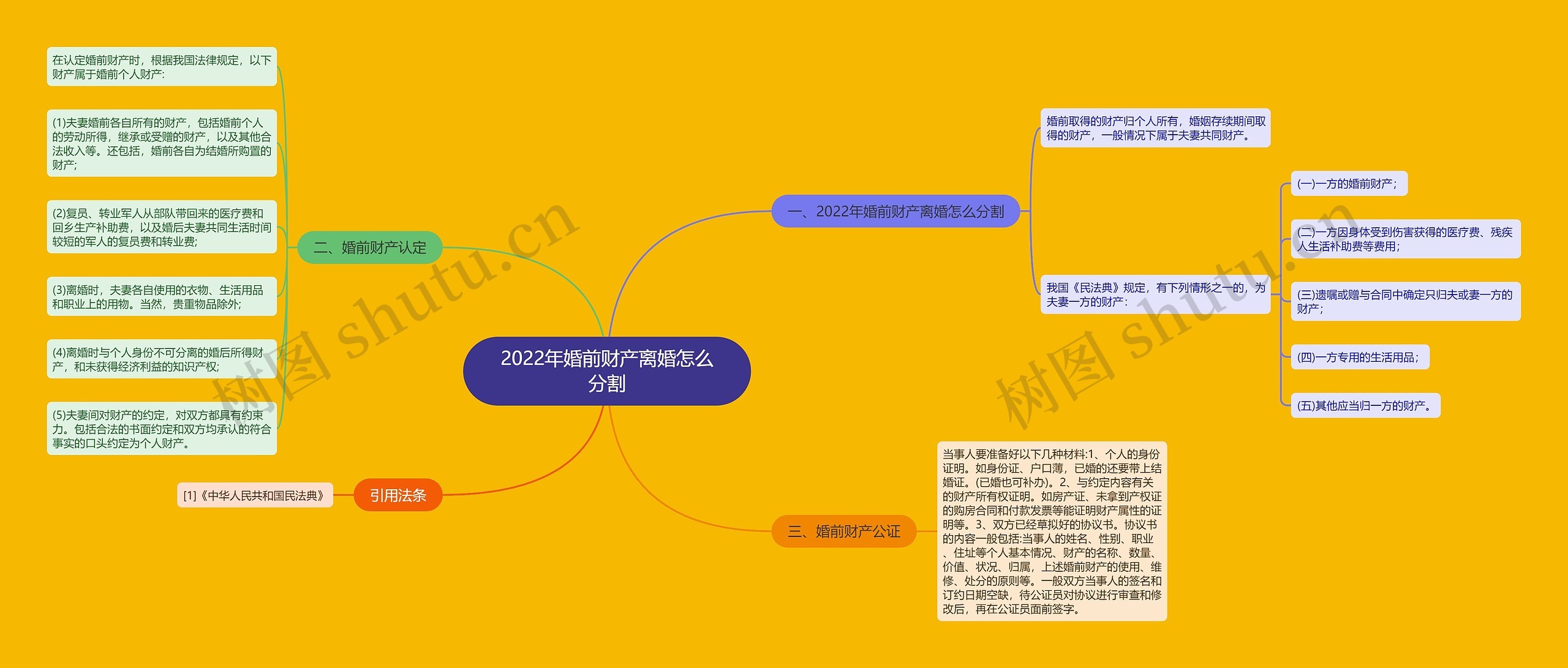 2022年婚前财产离婚怎么分割 2022年婚前财产离婚怎么分割