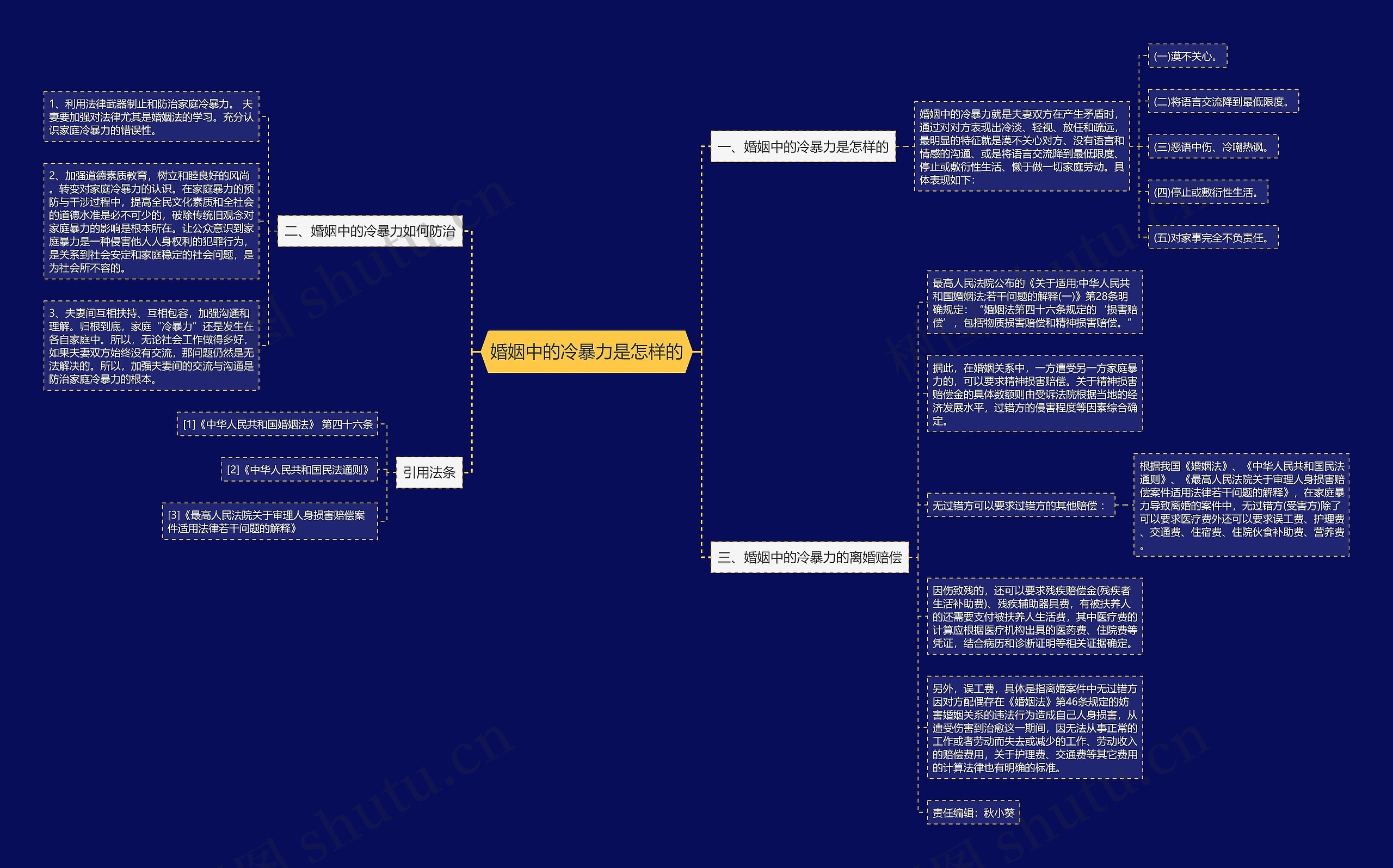 婚姻中的冷暴力是怎样的 婚姻中的冷暴力是怎样的